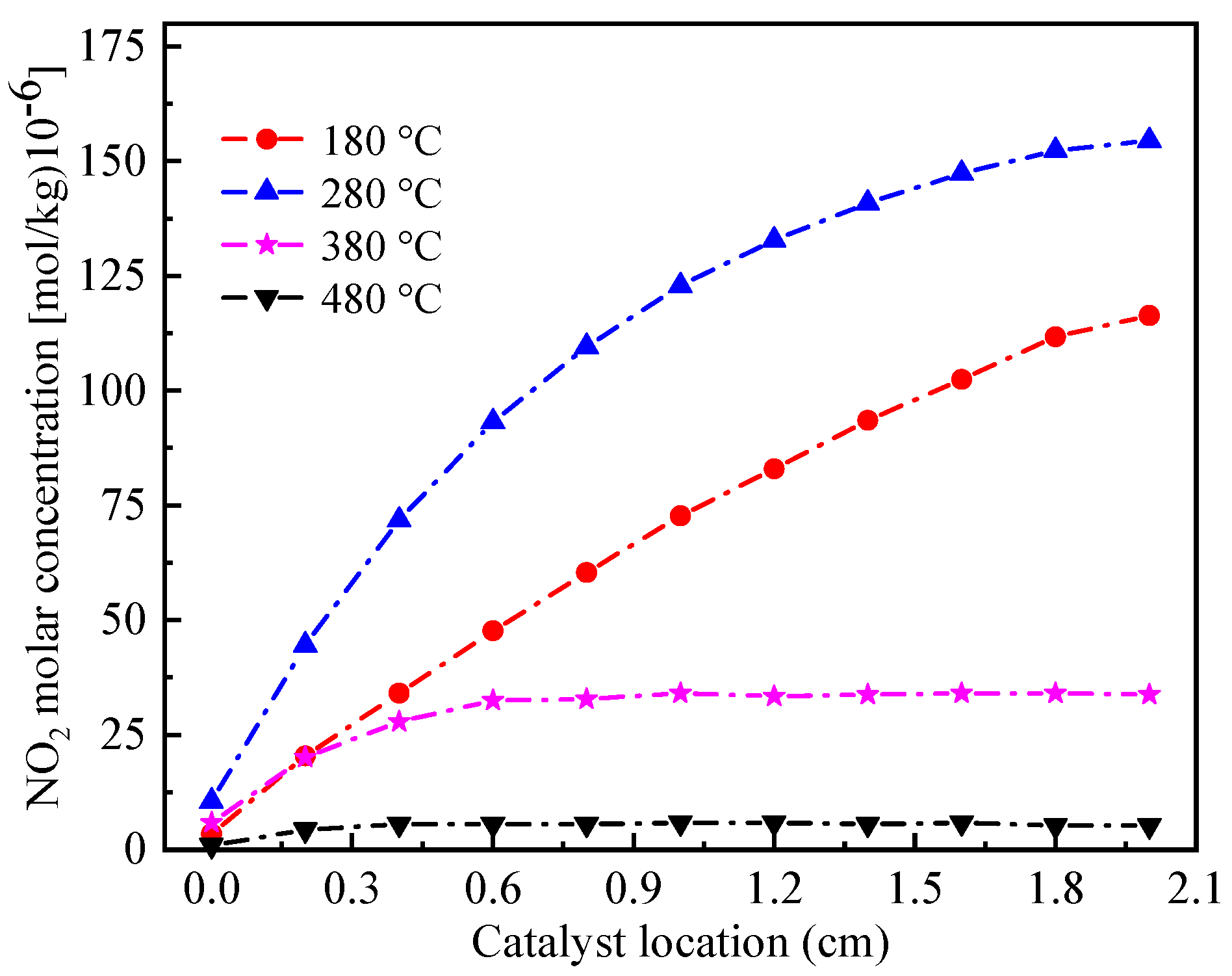Processes 09 01966 g012 550