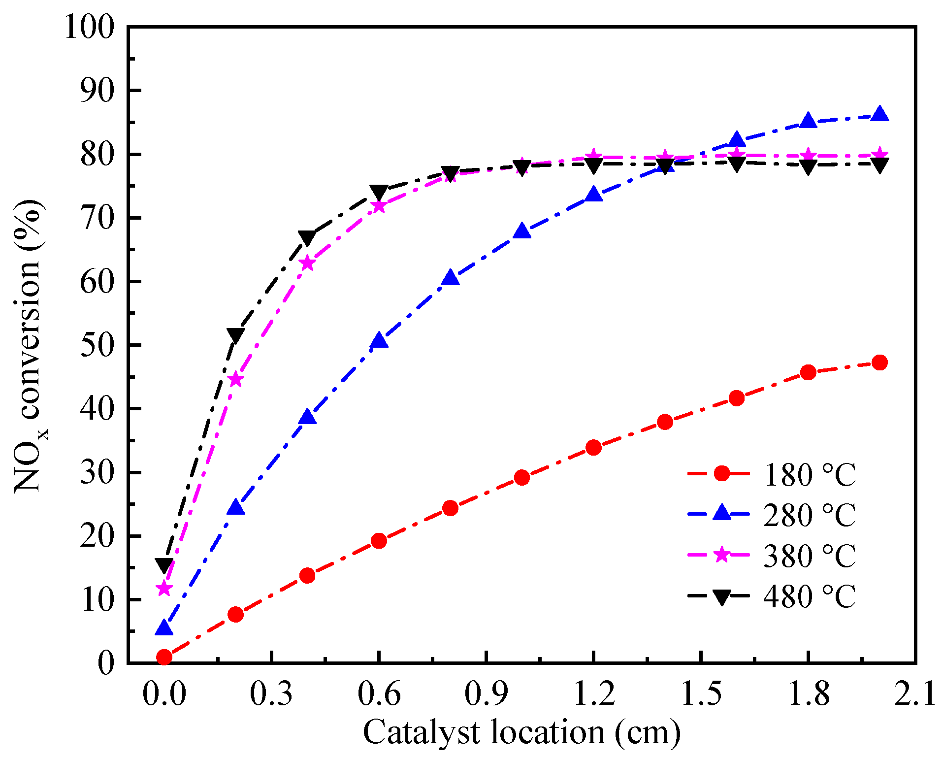 Processes 09 01966 g013 550