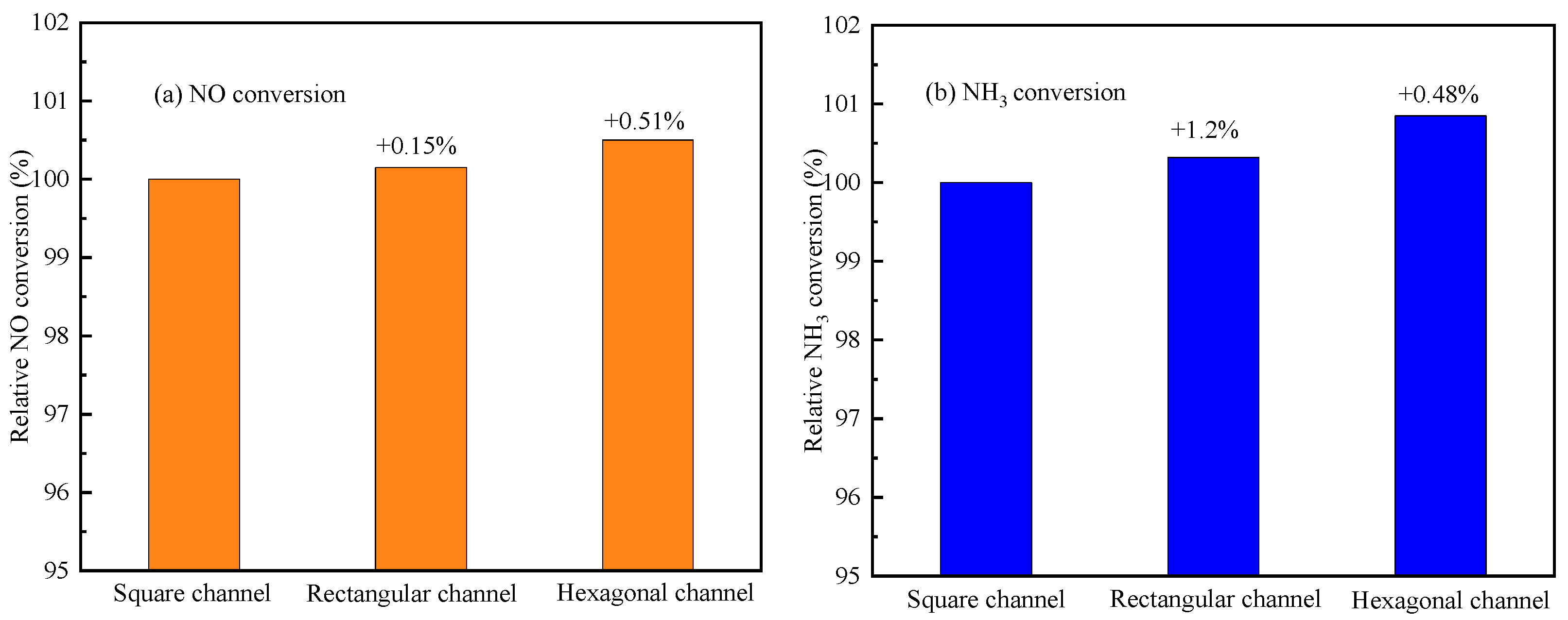 Processes 09 01966 g017a 550