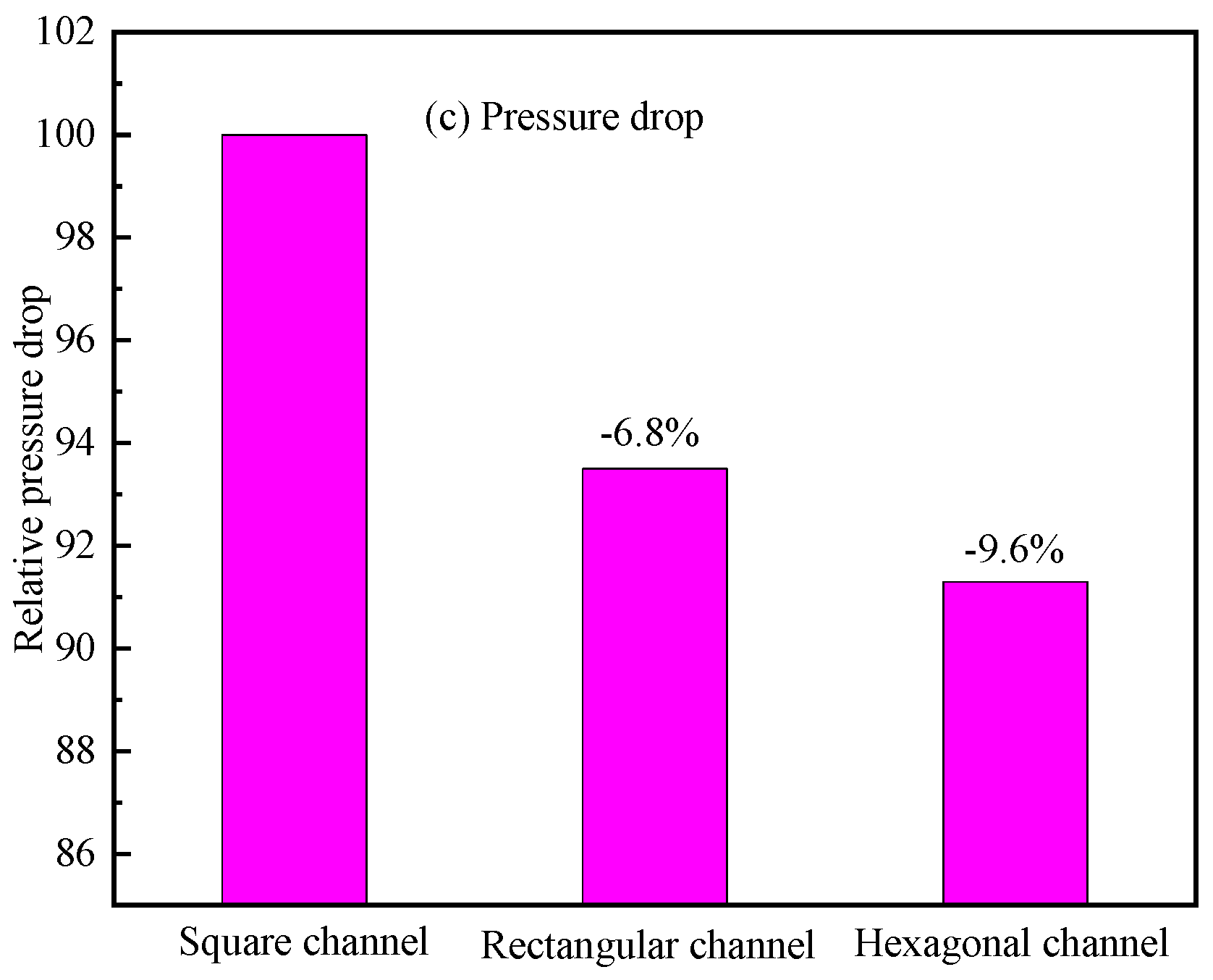 Processes 09 01966 g017b 550