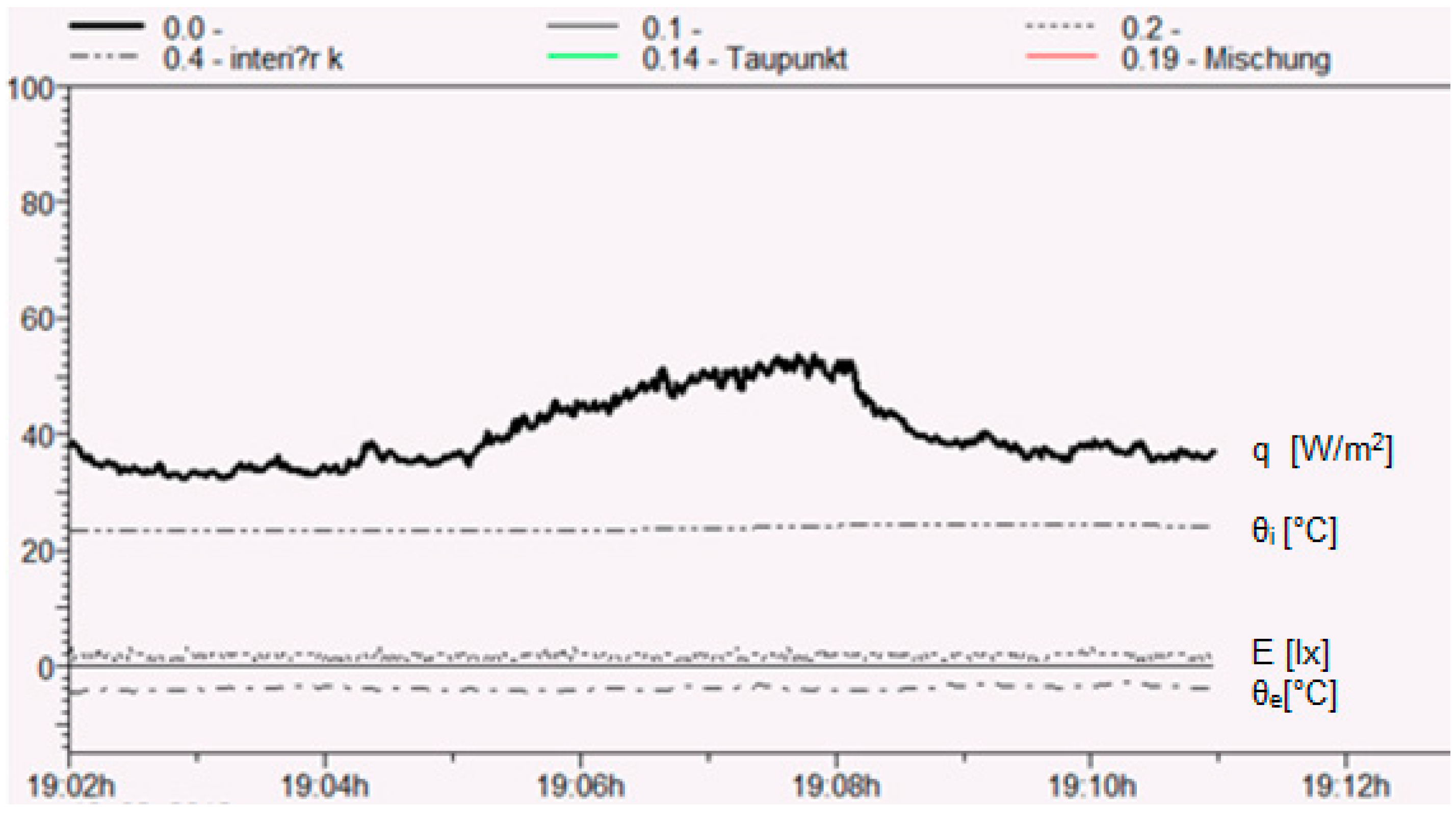 Processes 09 01970 g005 Processes 09 01970 g005