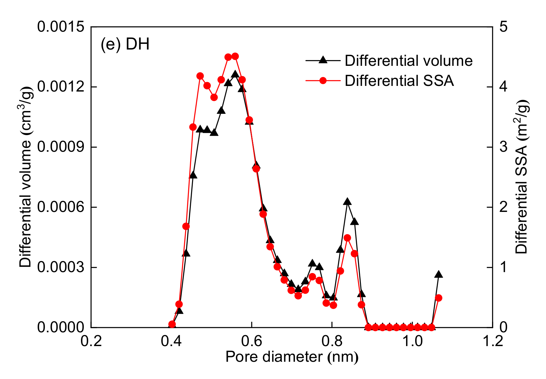Processes 09 01971 g004b