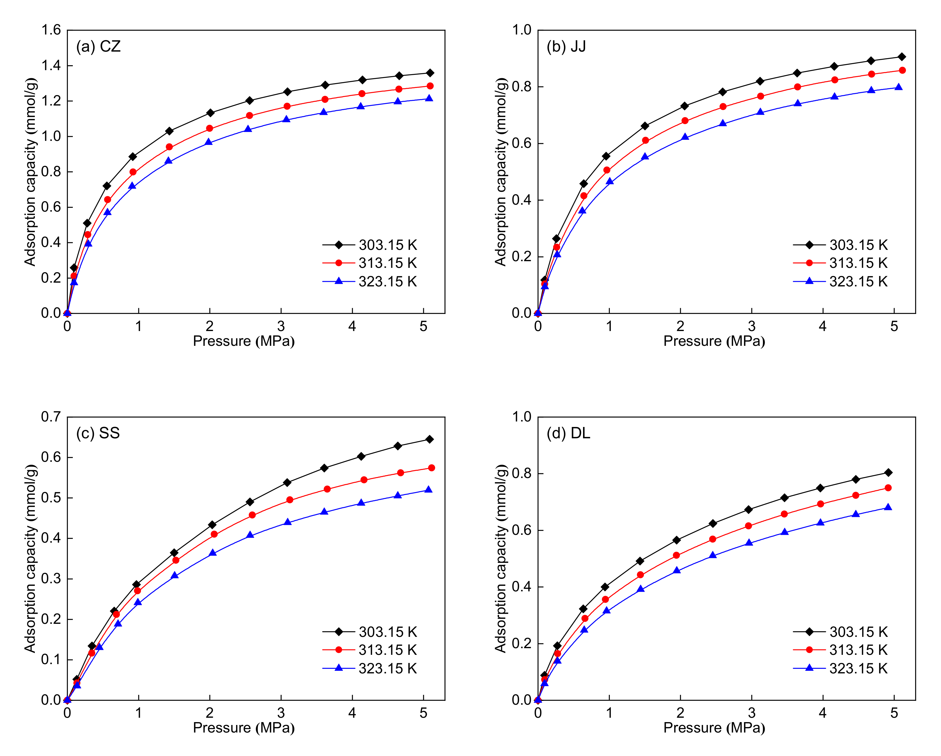 Processes 09 01971 g006a