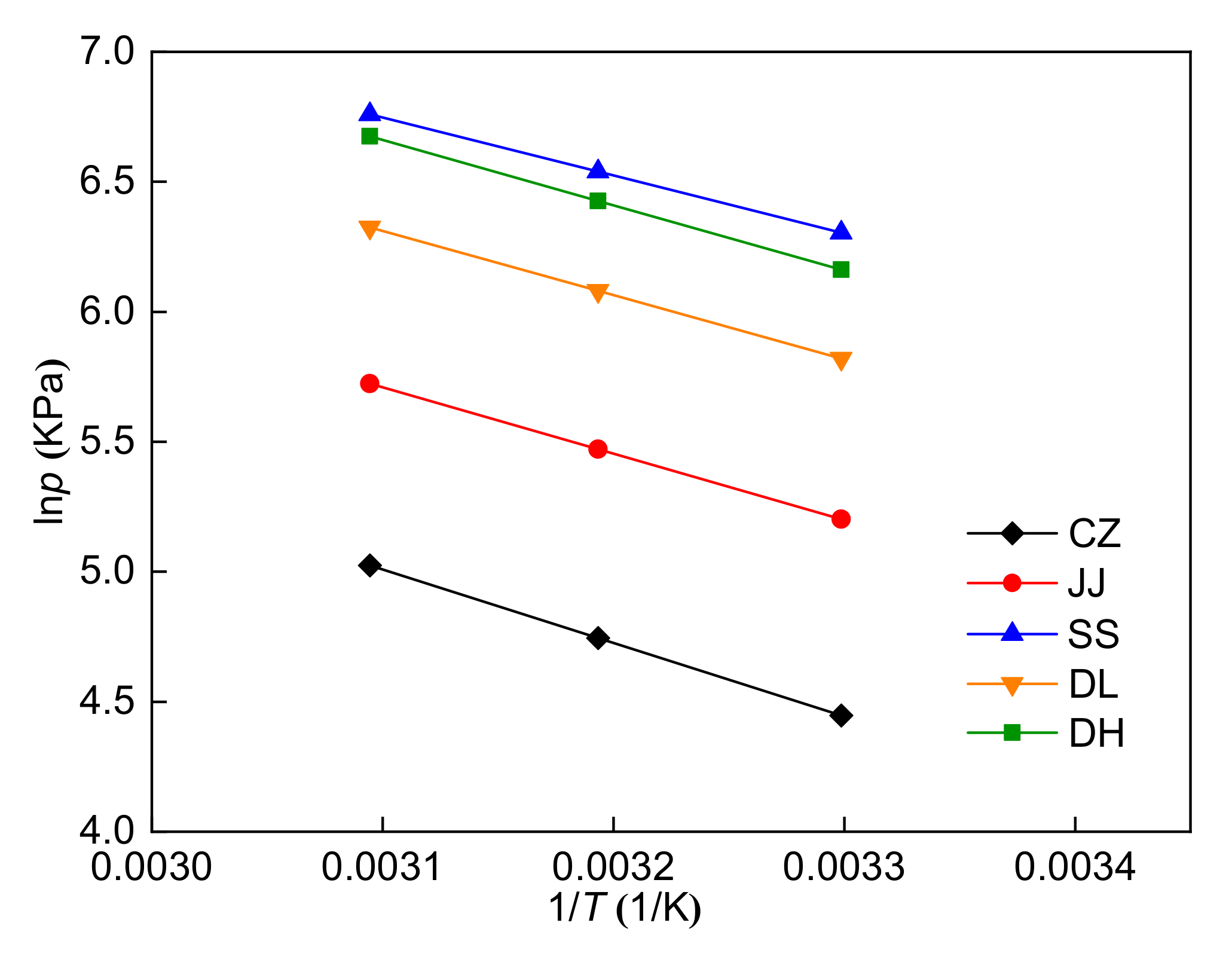 Processes 09 01971 g007