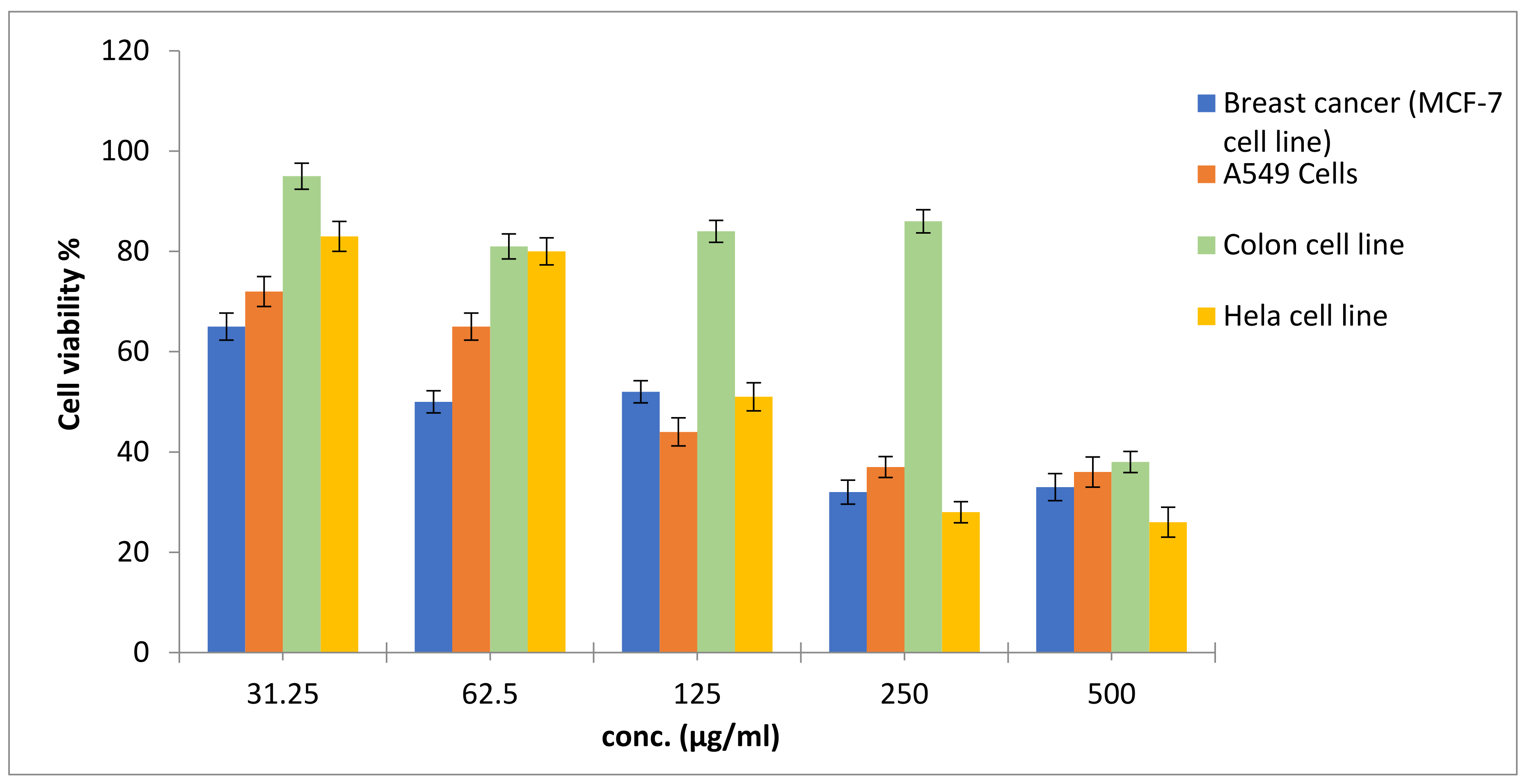 Processes 09 01972 g002
