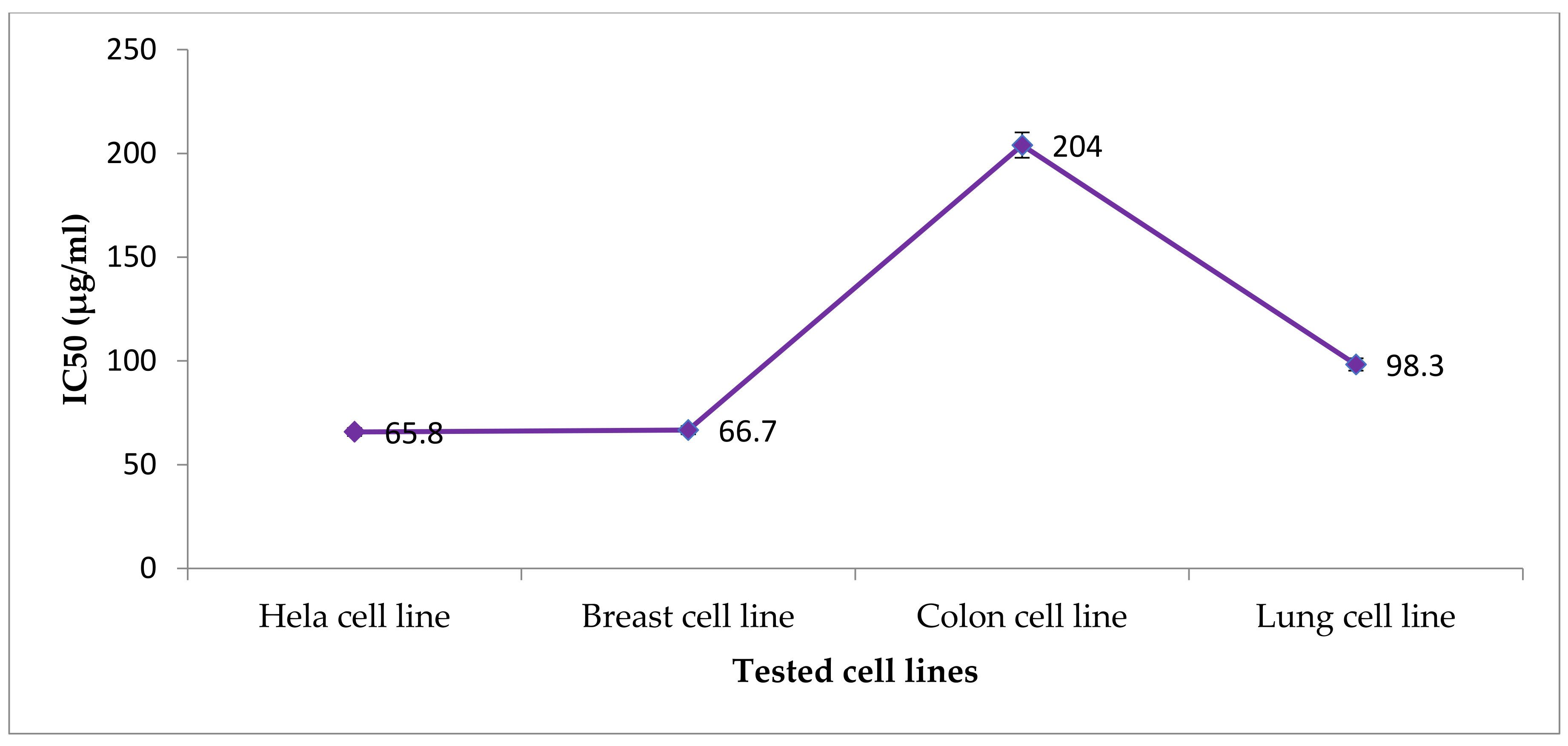 Processes 09 01972 g003
