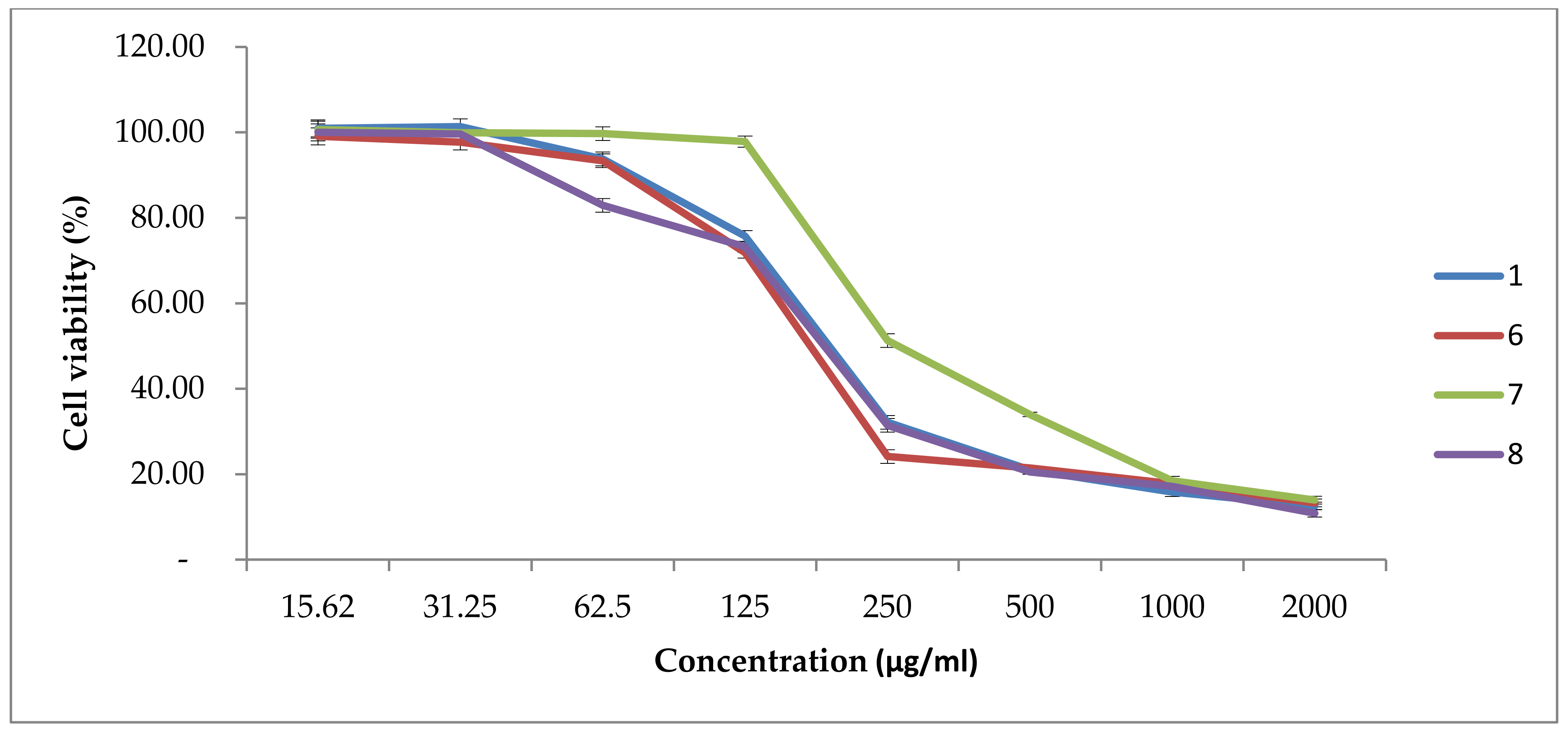 Processes 09 01972 g004