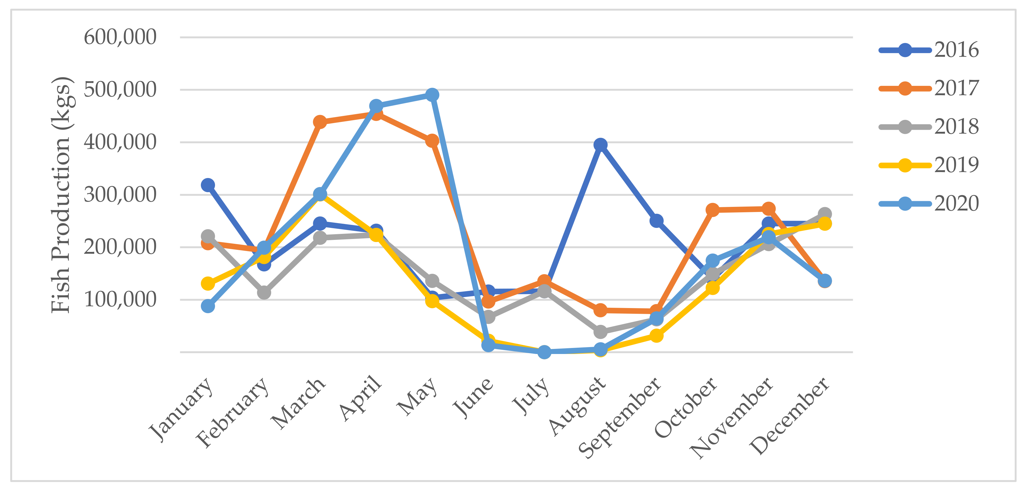 Processes 09 01973 g002 550