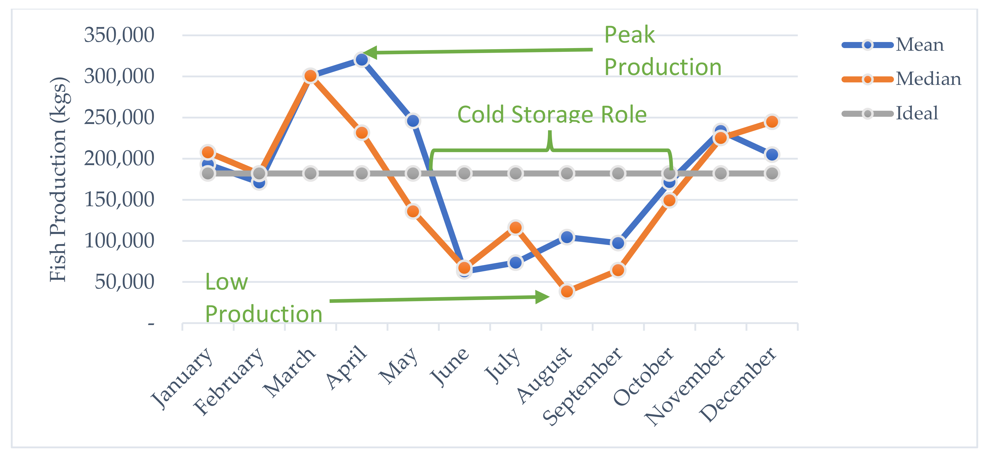 Processes 09 01973 g003 550