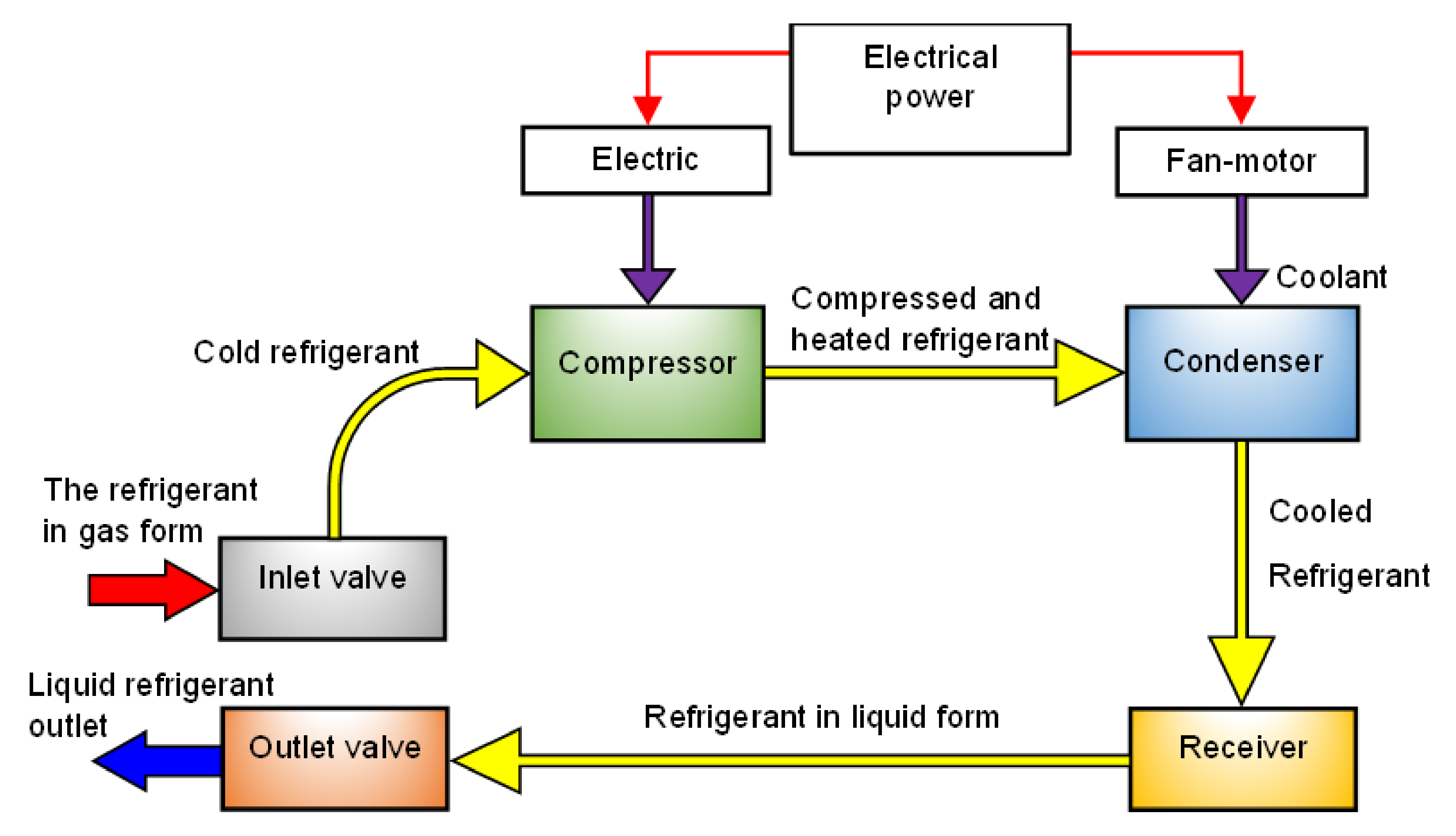 Processes 09 01973 g005 550