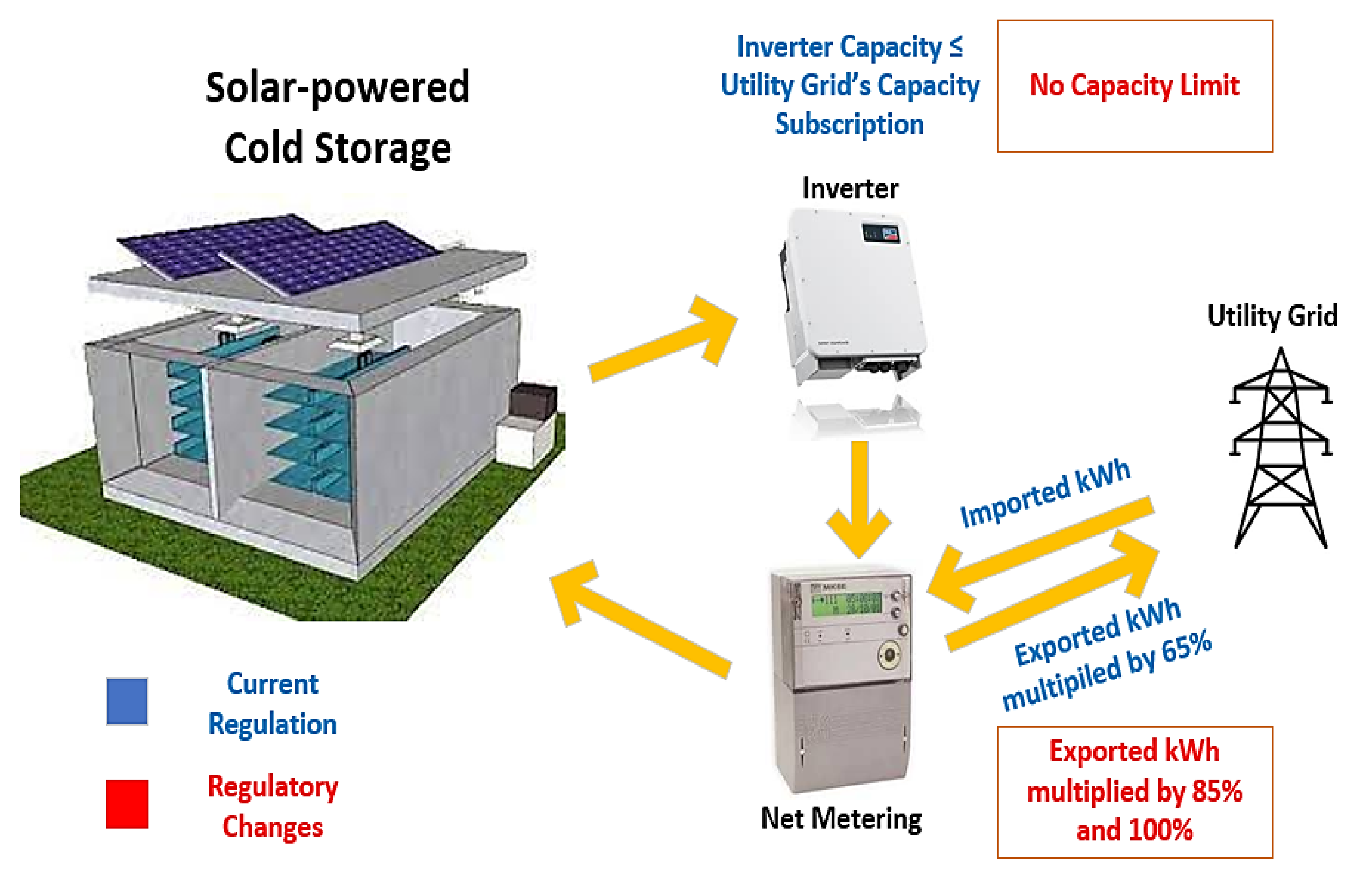 Processes 09 01973 g009 550