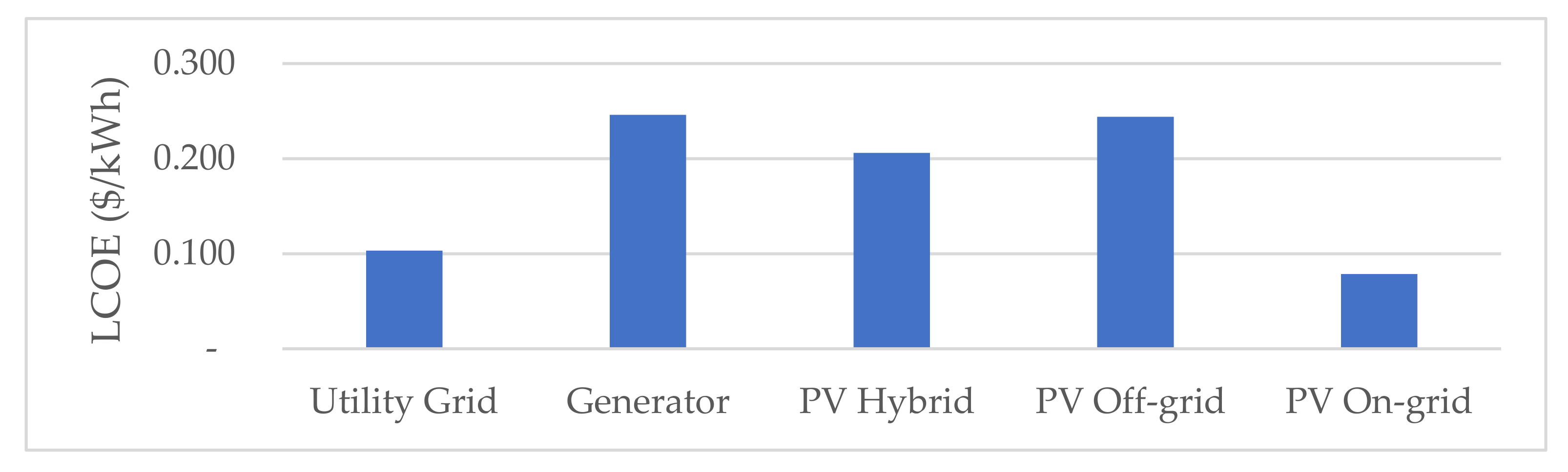 Processes 09 01973 g010 550
