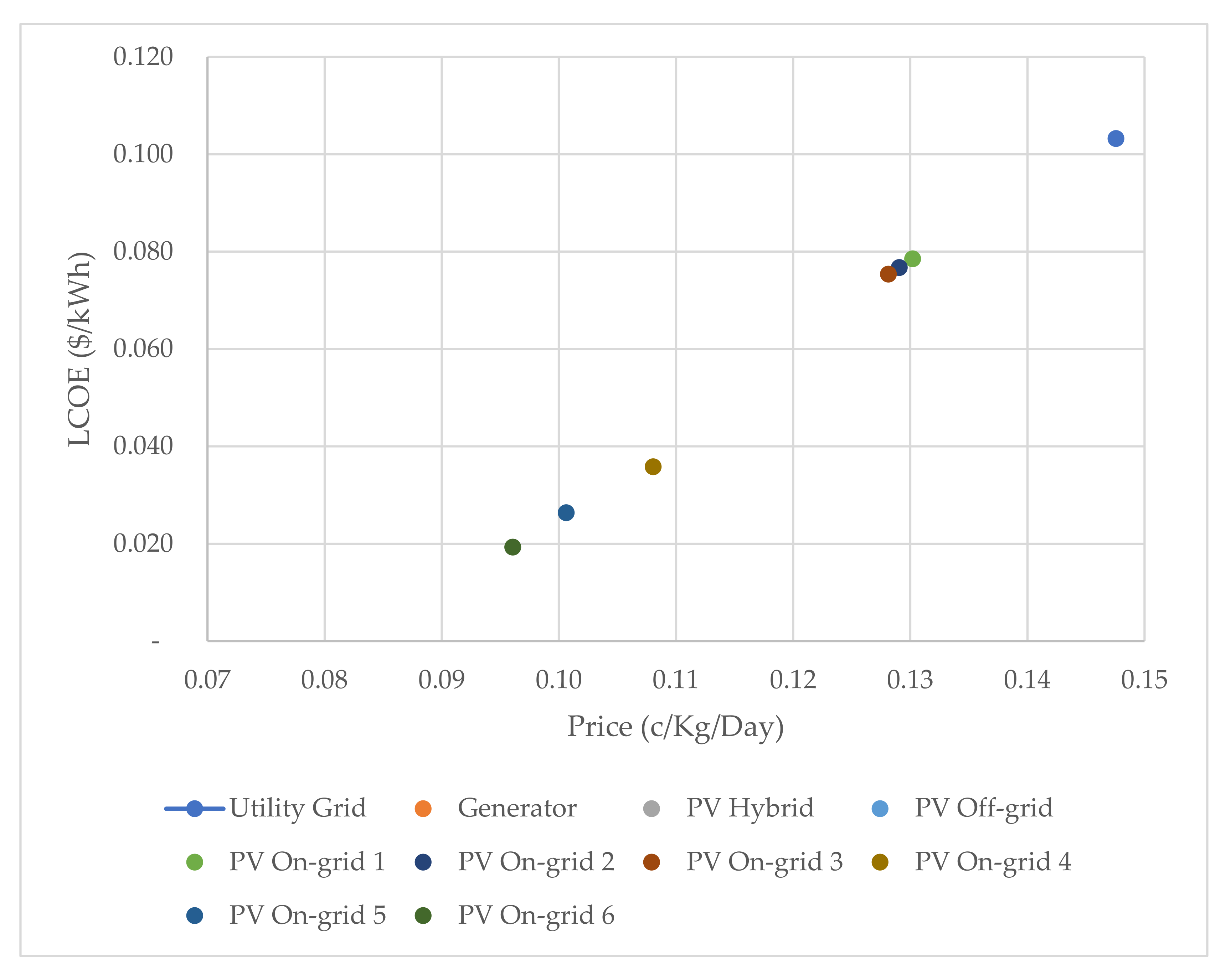 Processes 09 01973 g011 550