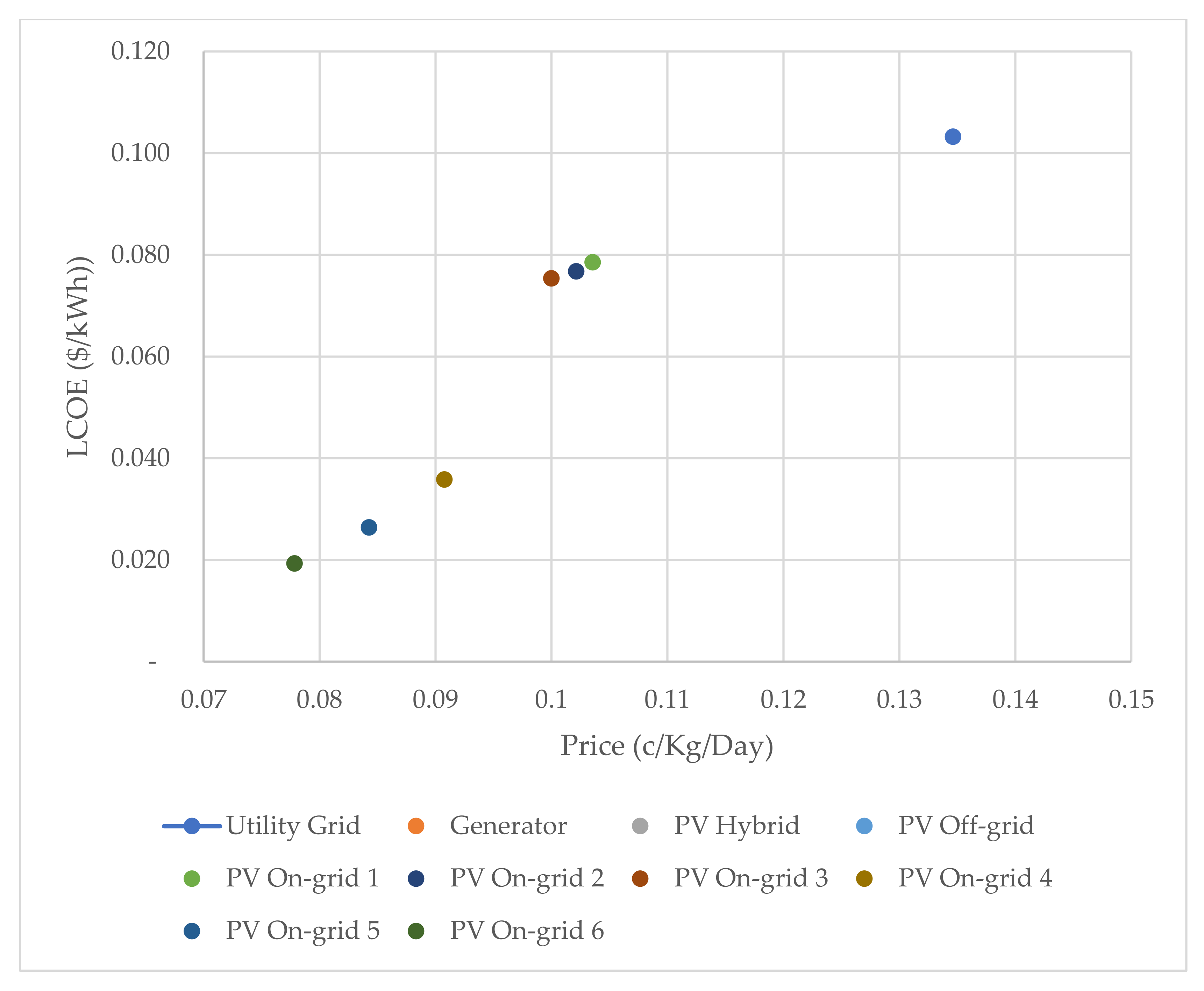 Processes 09 01973 g012 550