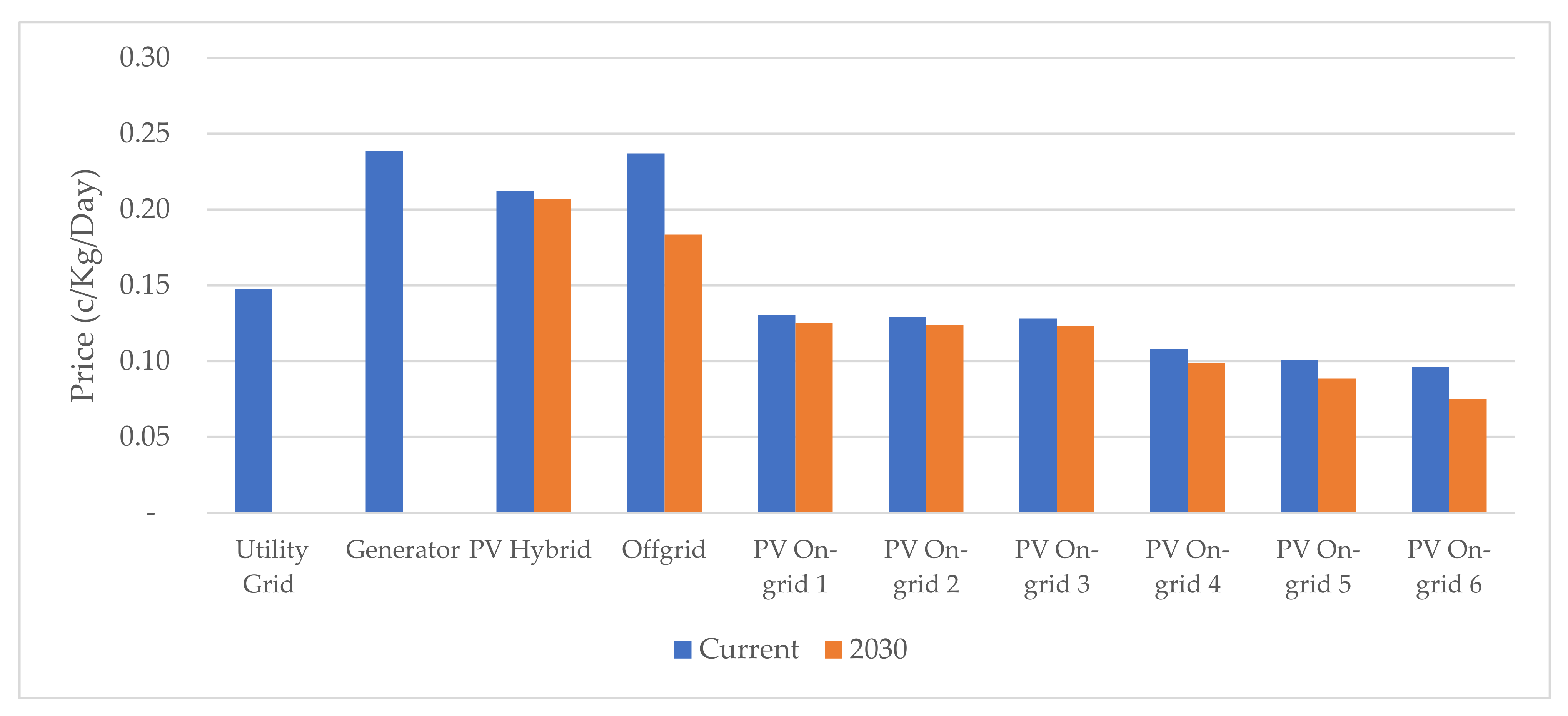 Processes 09 01973 g015 550