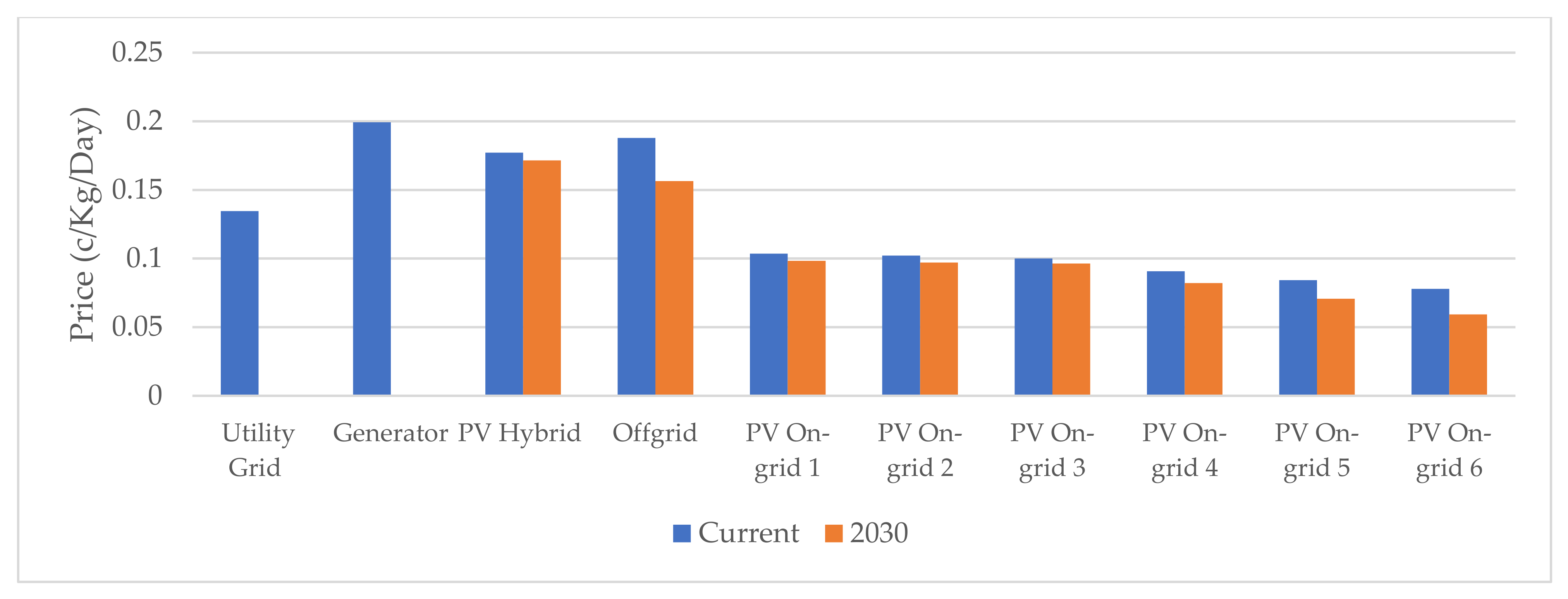 Processes 09 01973 g016 550