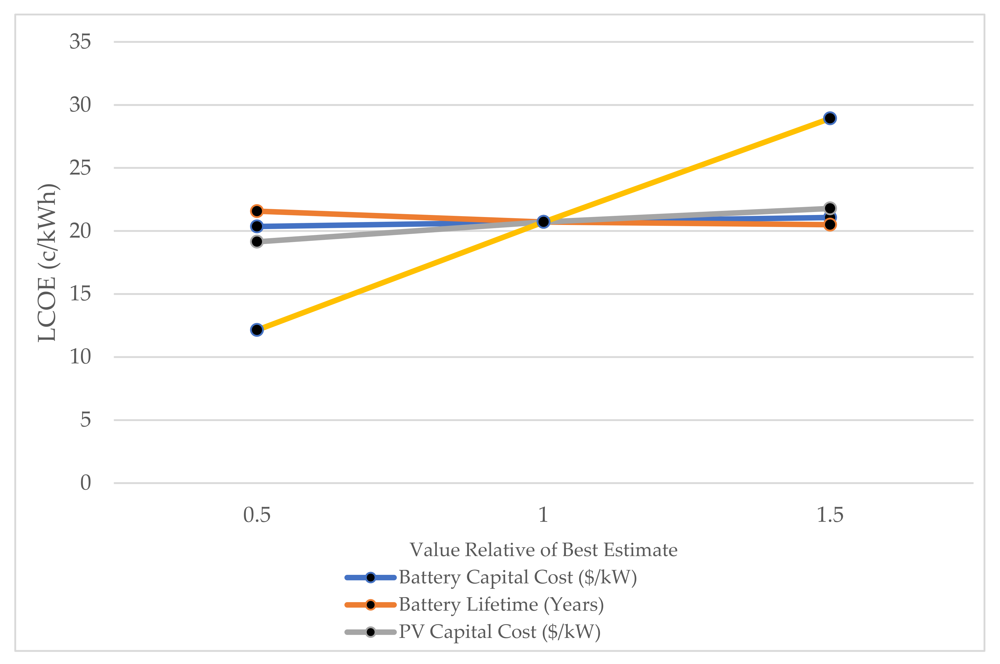 Processes 09 01973 g017 550