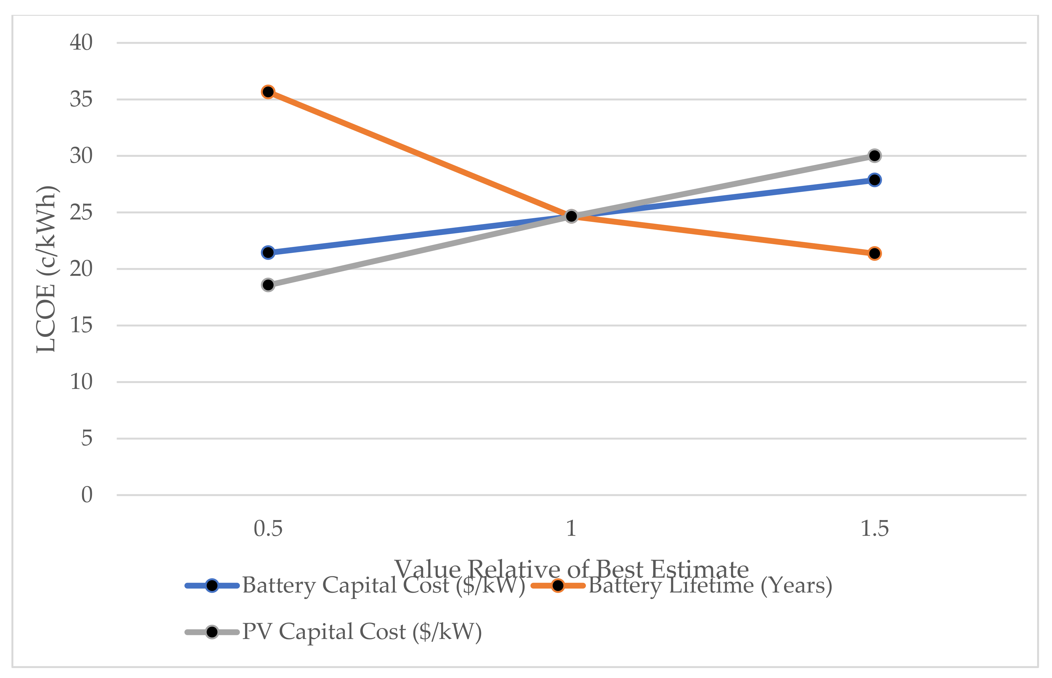 Processes 09 01973 g018 550