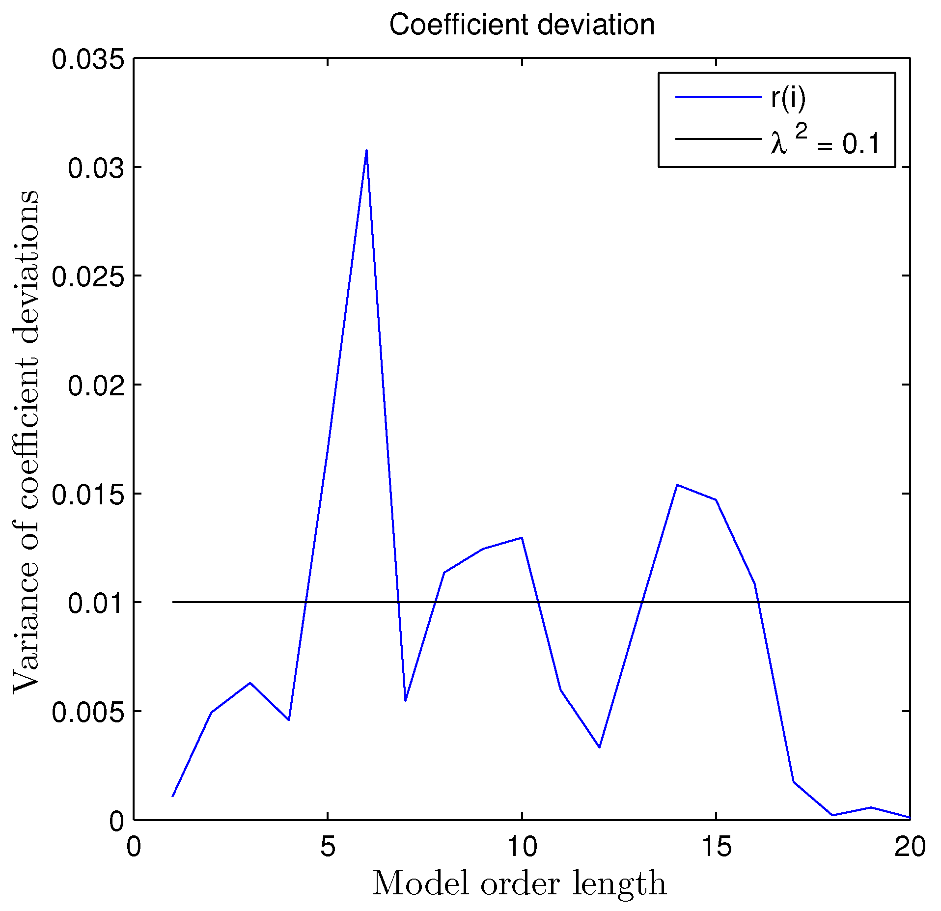 Processes 09 01976 g007 550