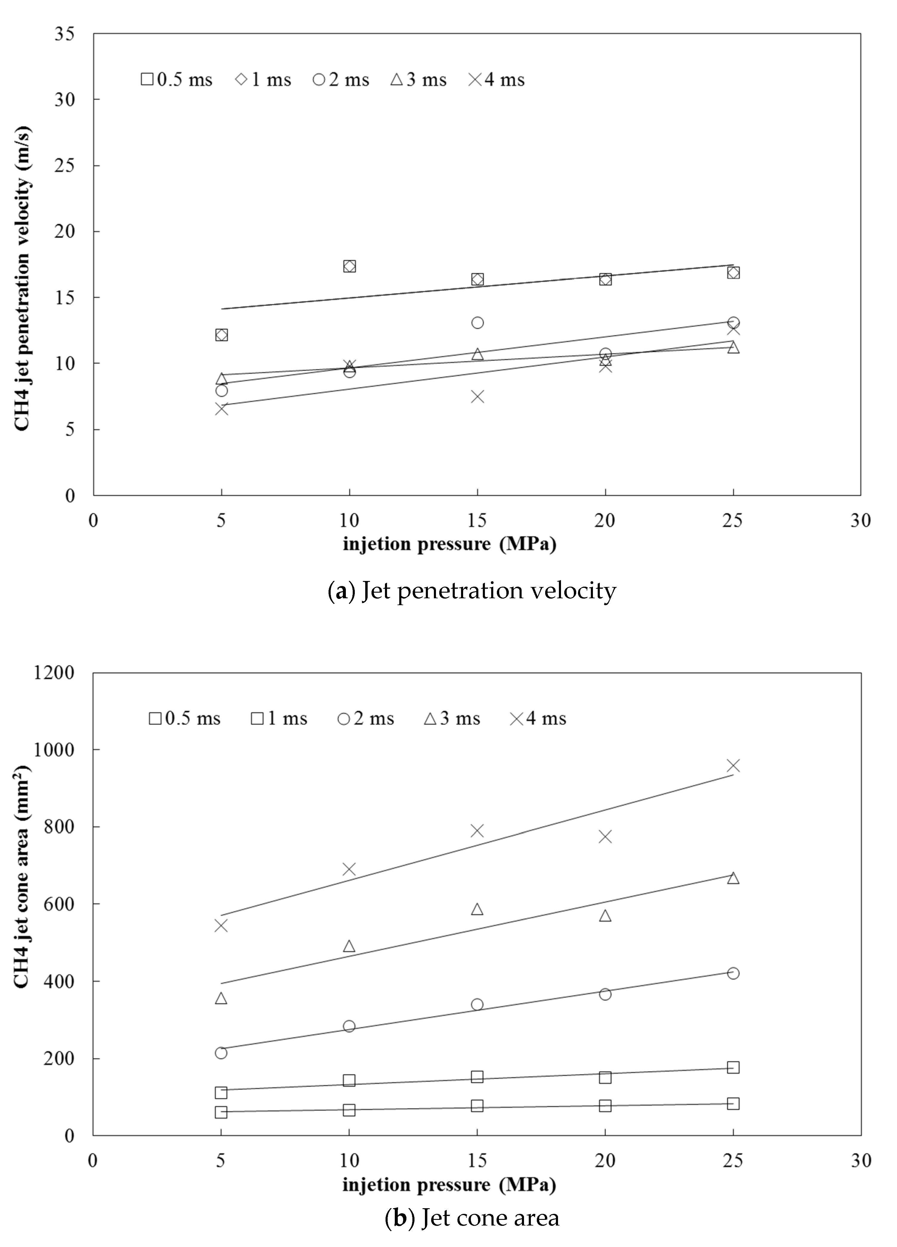Processes 09 01977 g006a 550