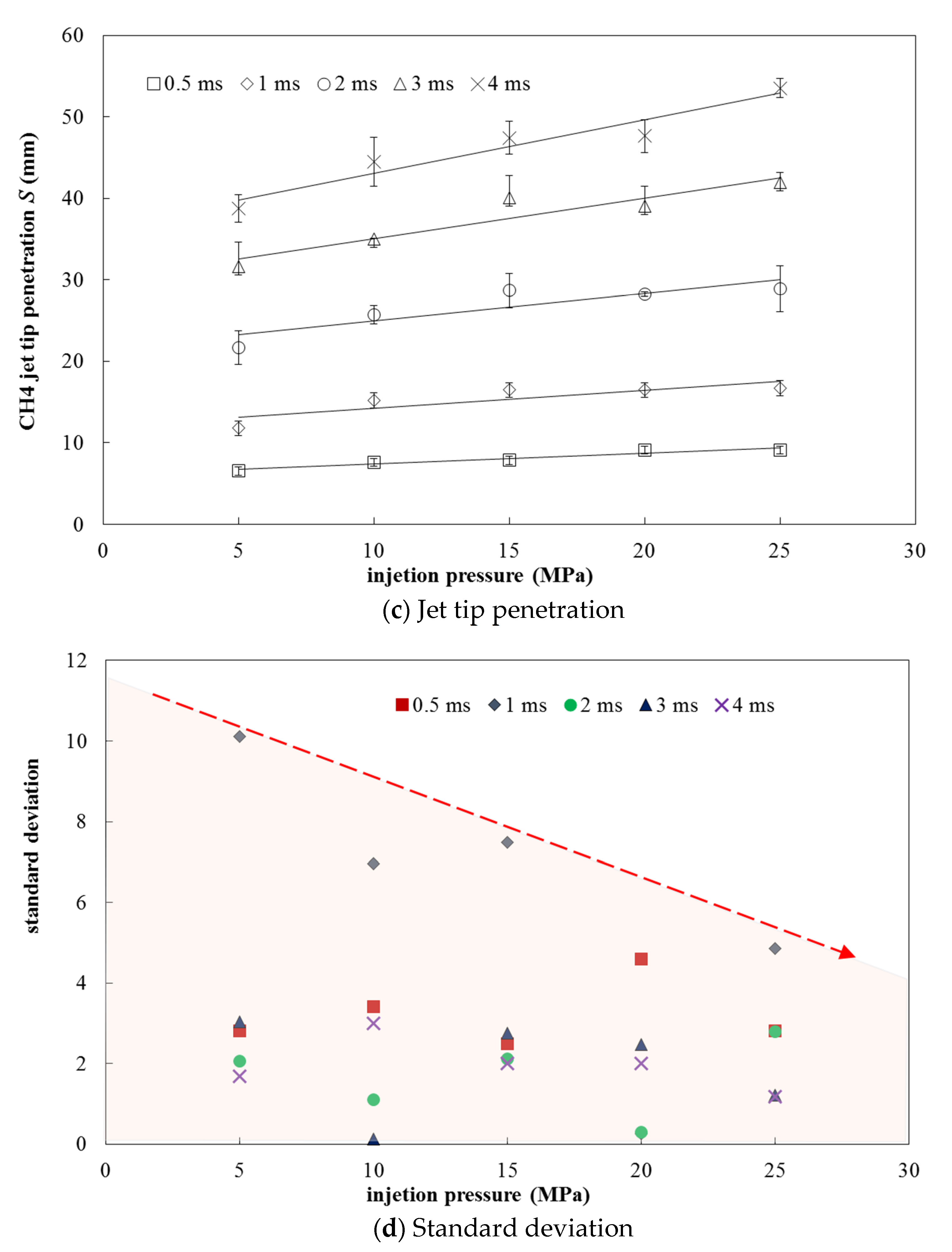 Processes 09 01977 g006b 550
