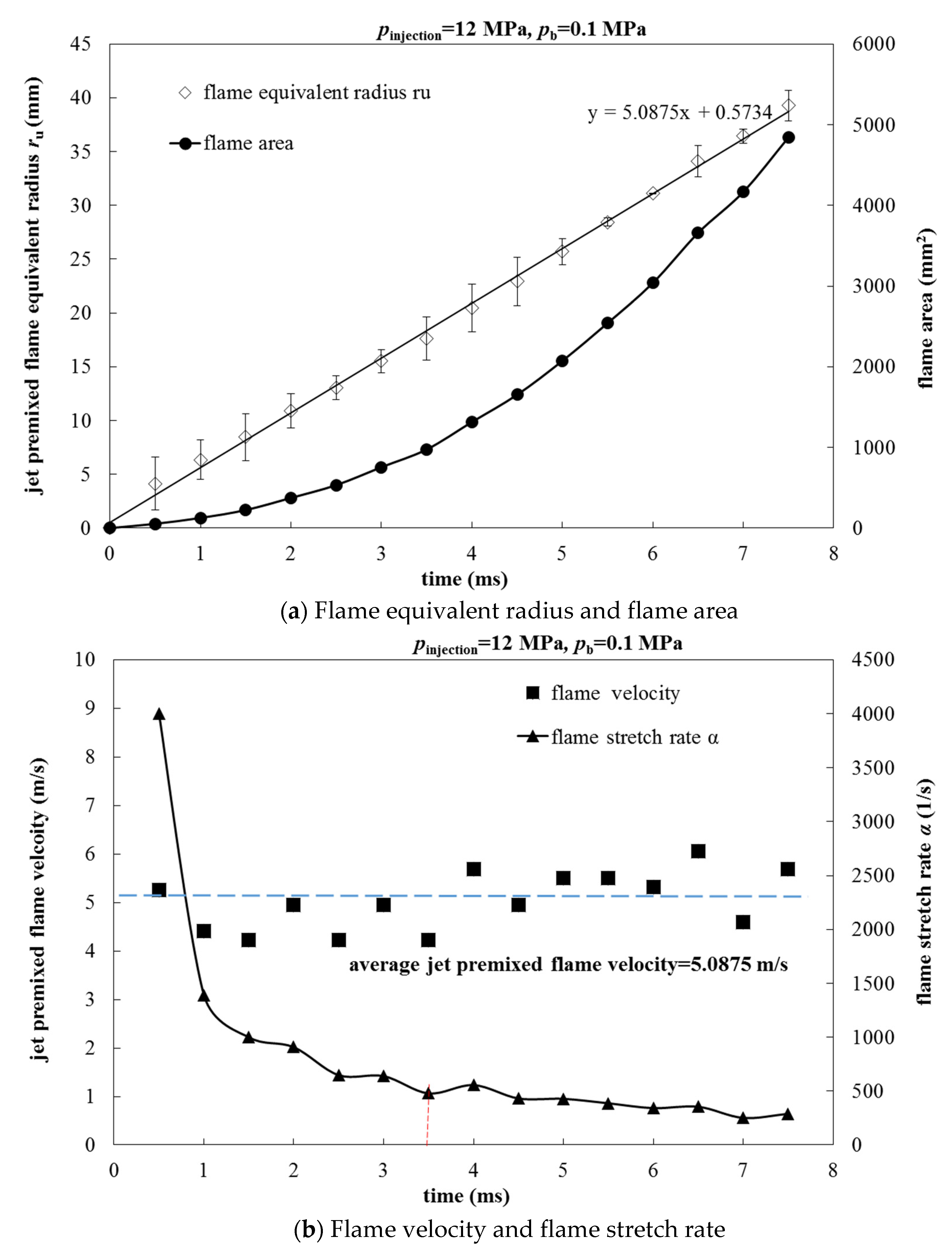 Processes 09 01977 g008a 550