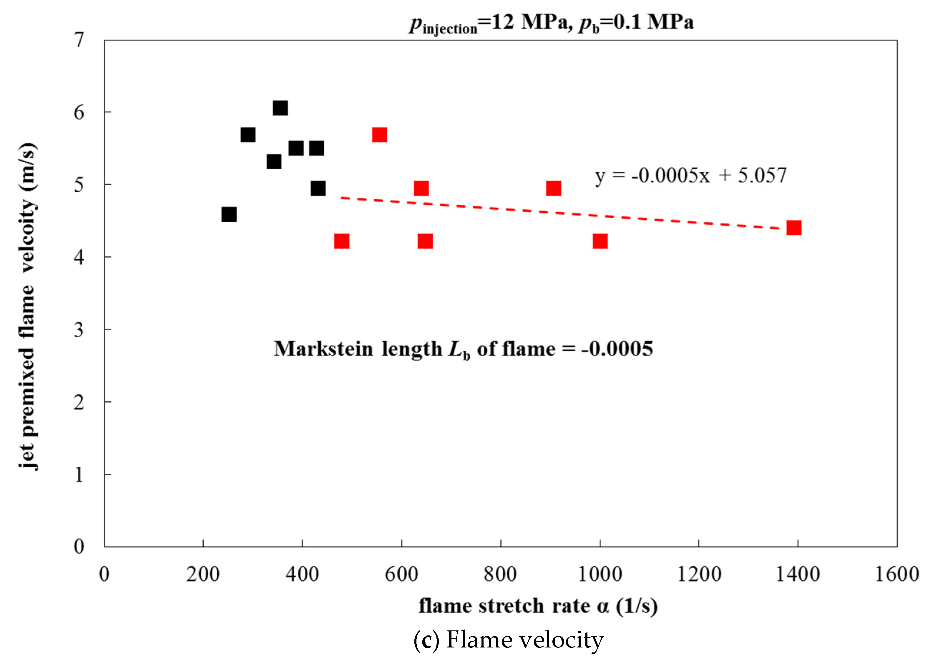Processes 09 01977 g008b 550