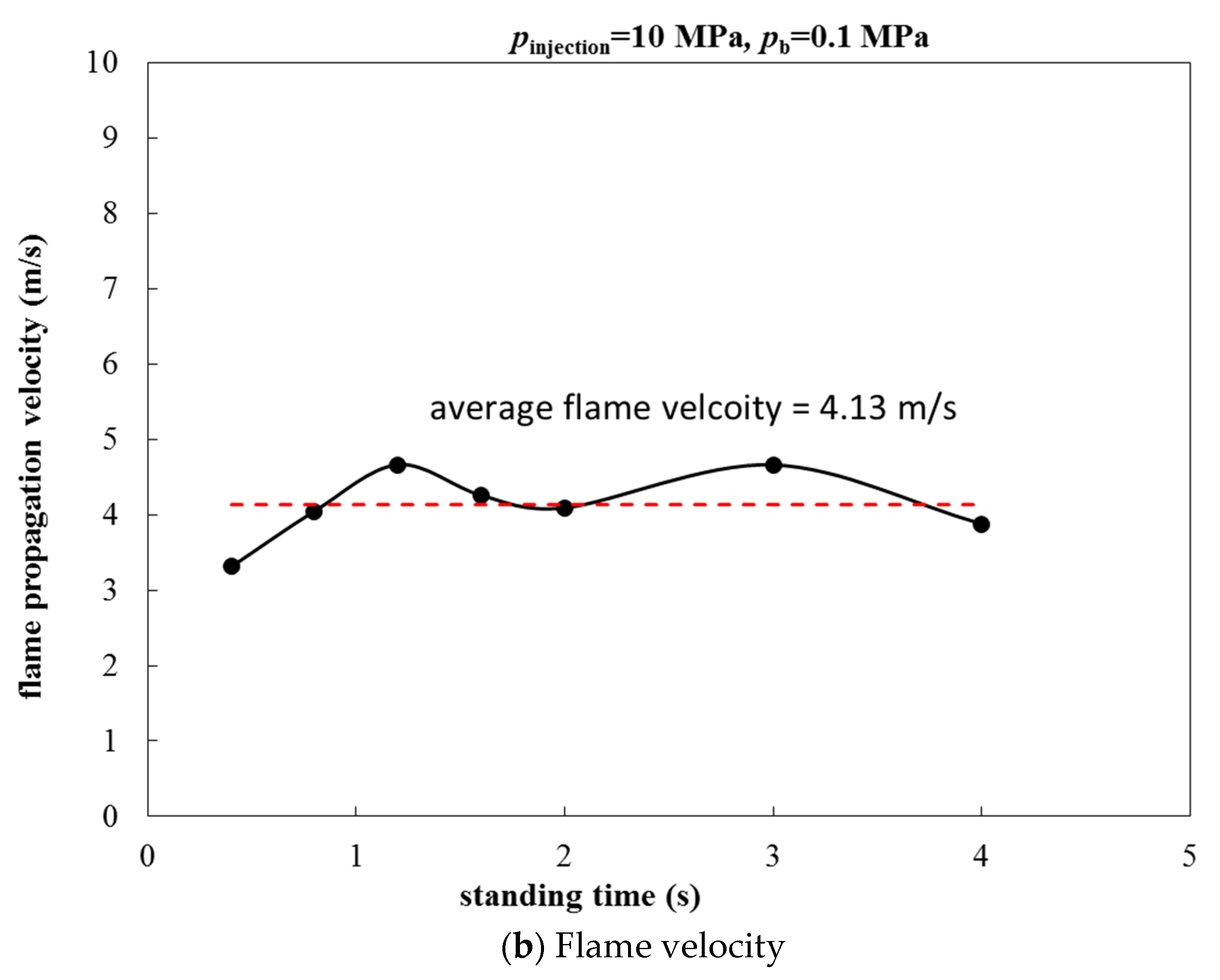 Processes 09 01977 g009b 550