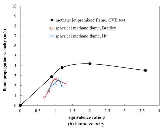 Experimental Research of High-Pressure Methane Pulse Jet and