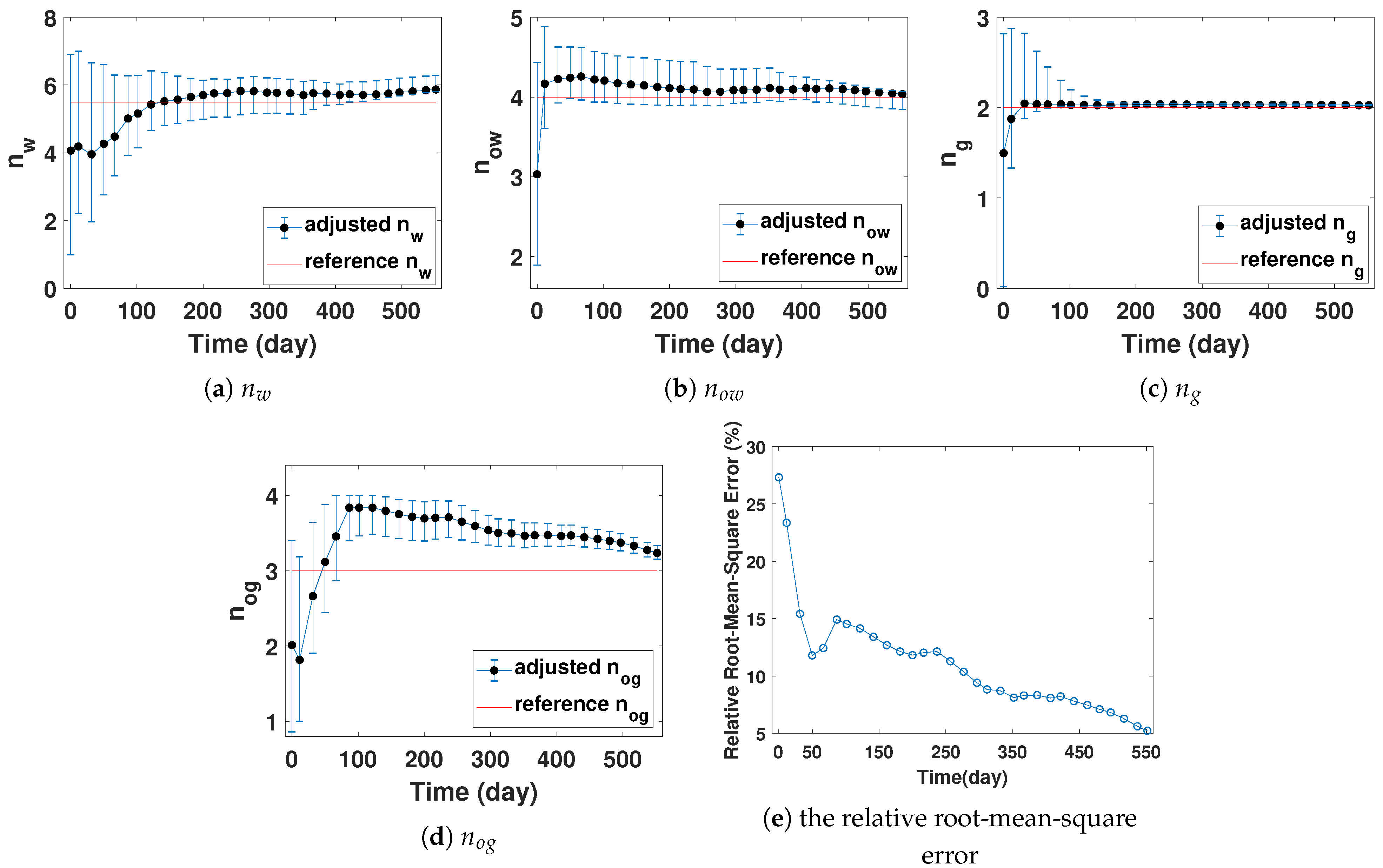 Processes 09 01980 g006 550