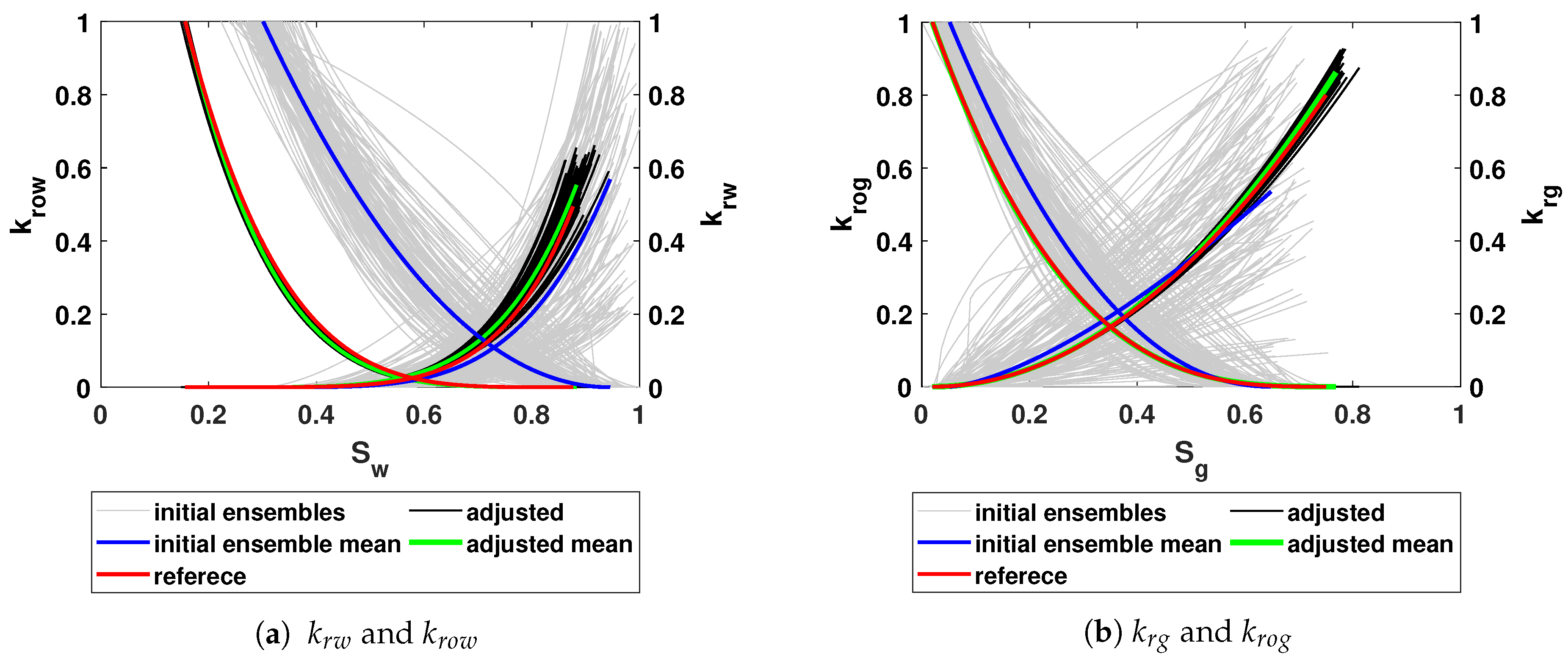 Processes 09 01980 g008 550