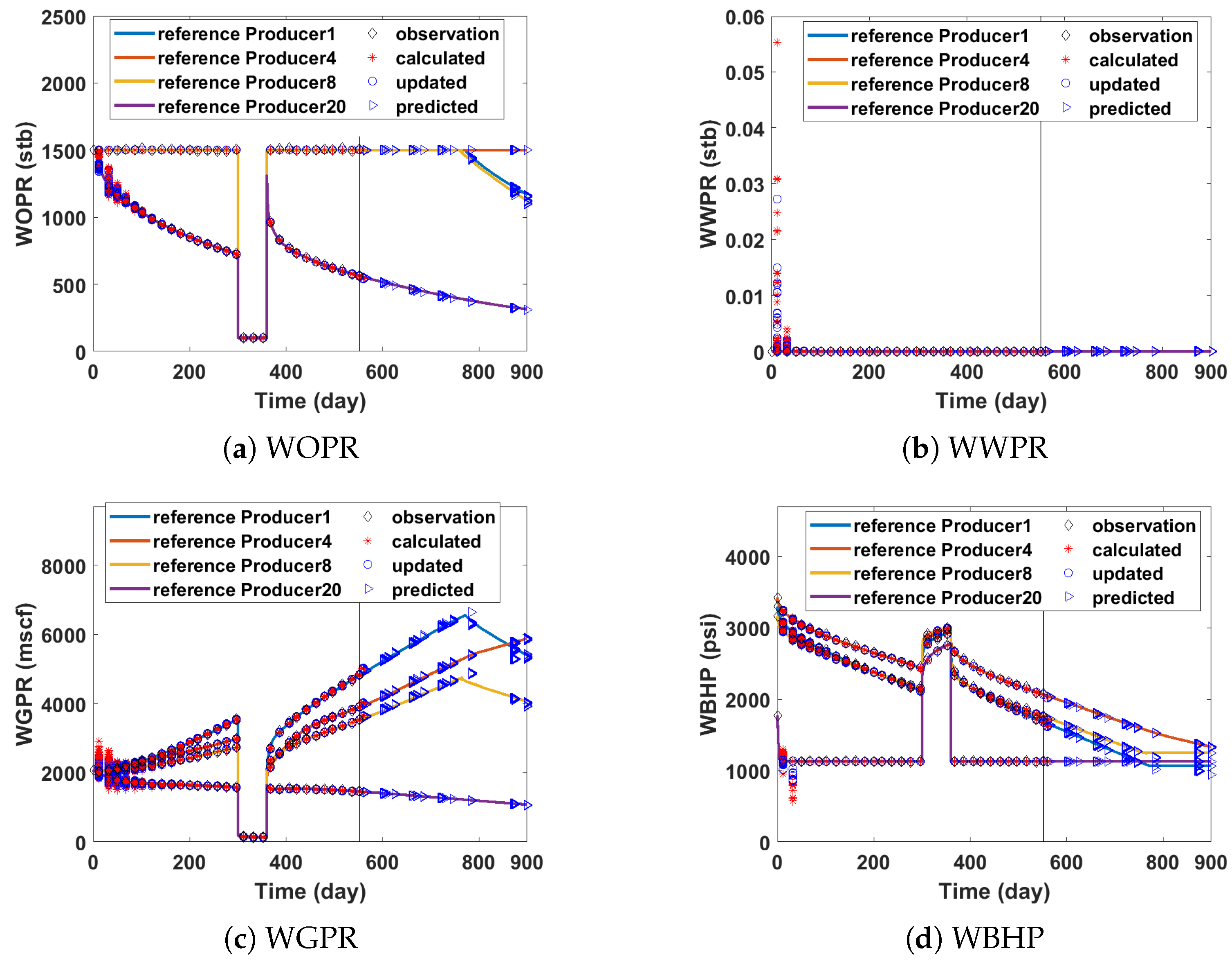 Processes 09 01980 g010 550