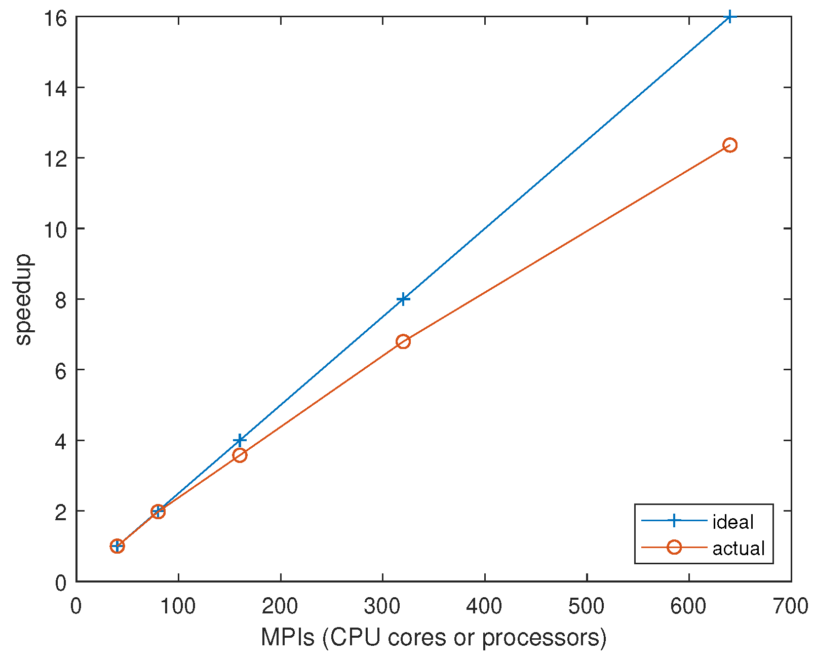 Processes 09 01980 g013 550