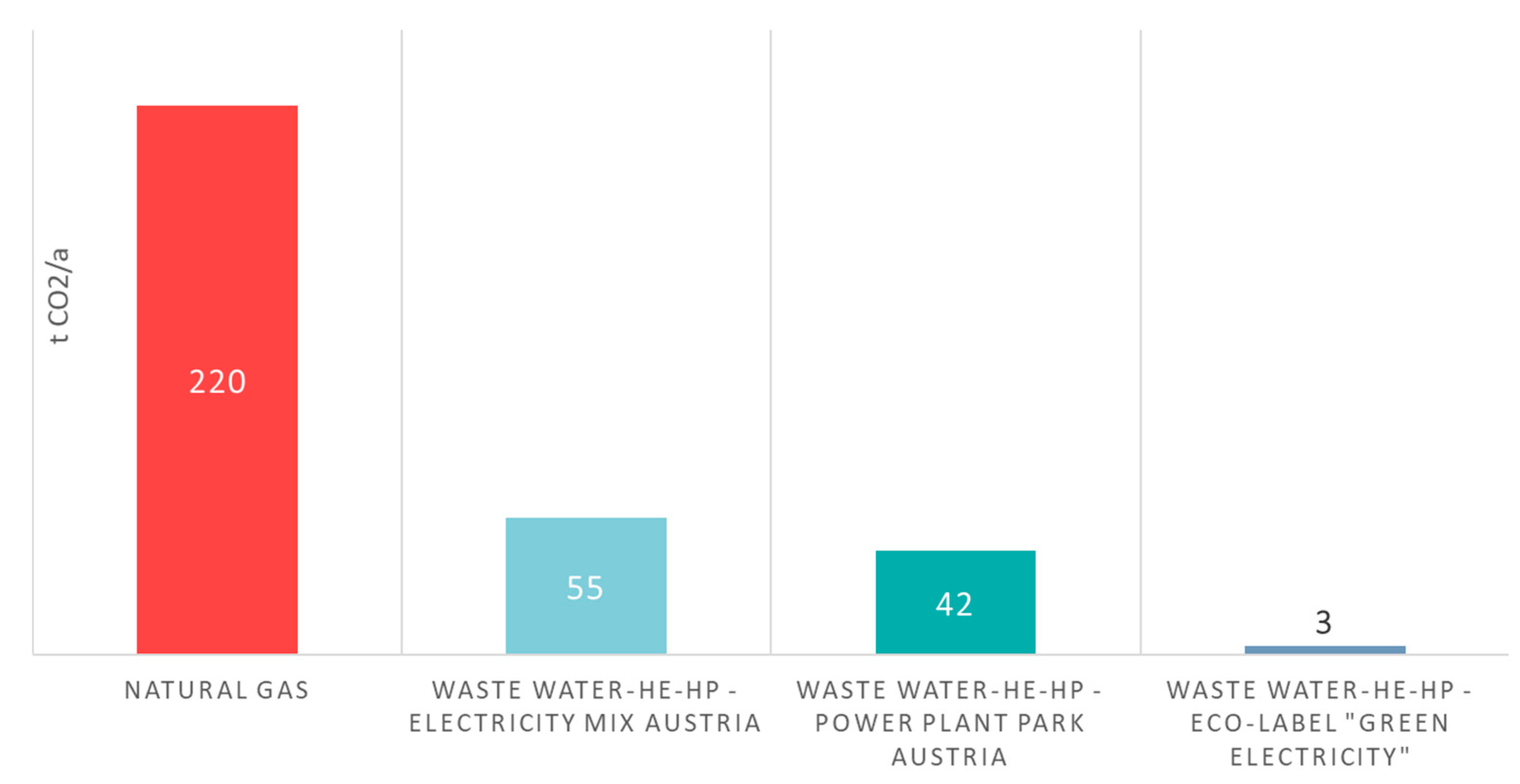 Processes 09 01981 g004 550