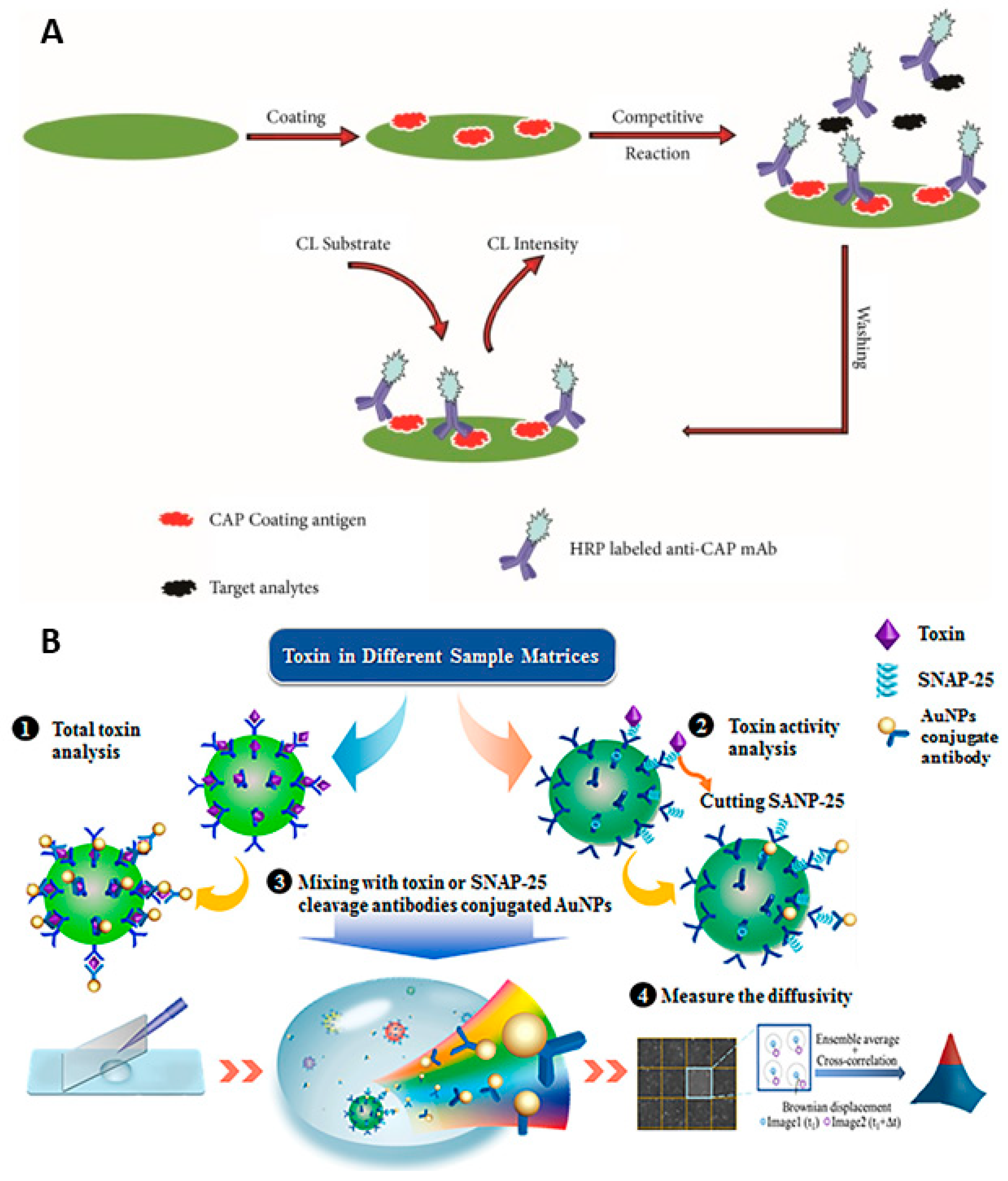 Processes 09 01982 g004