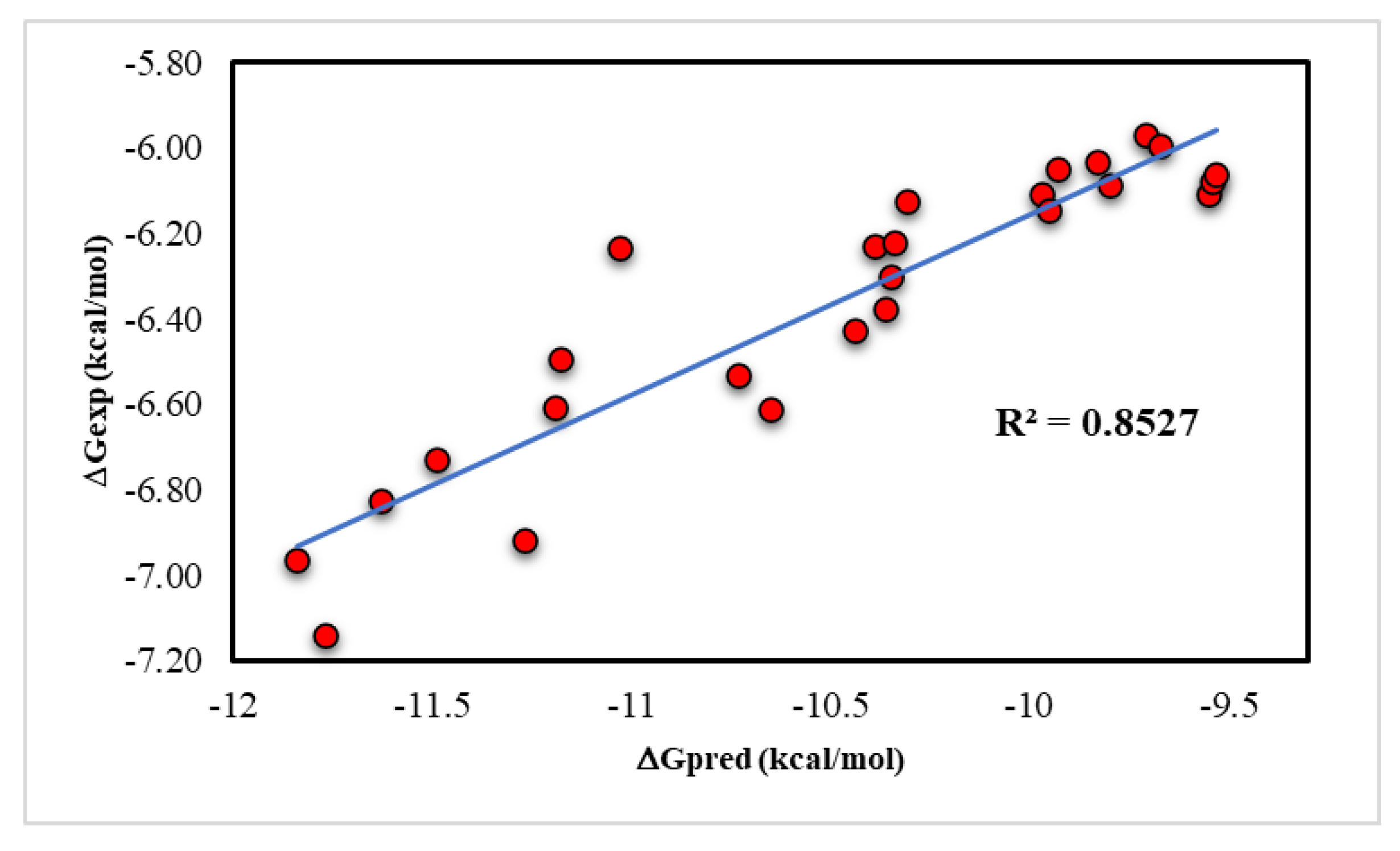 Processes 09 01983 g002 Processes 09 01983 g002