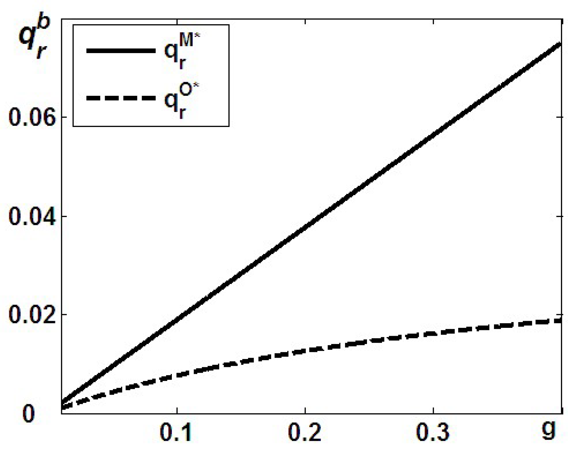 Processes 09 01985 g001 550