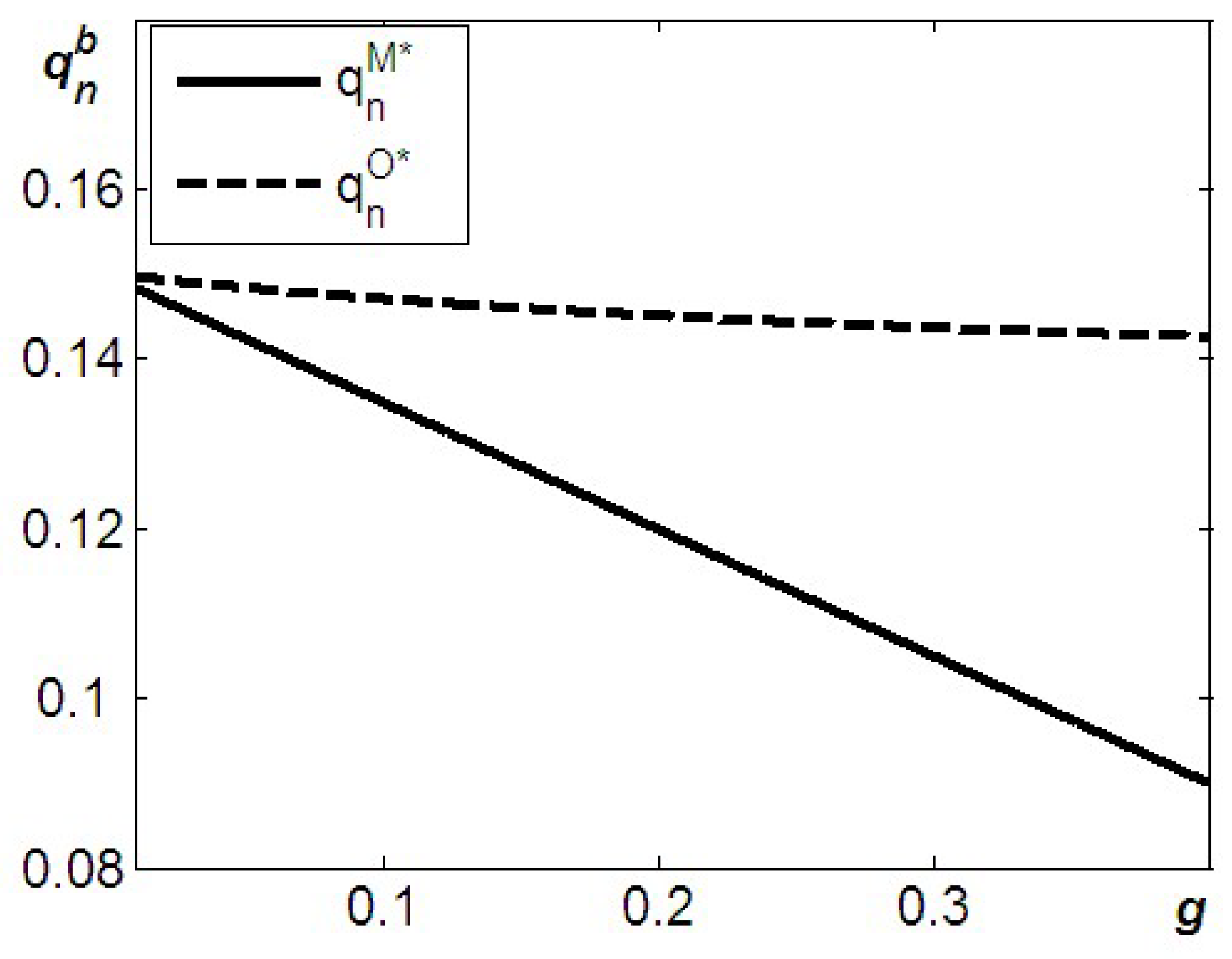 Processes 09 01985 g002 550
