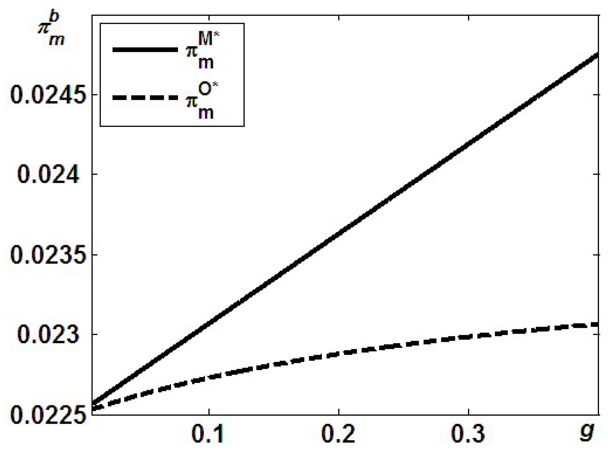 Processes 09 01985 g003 550