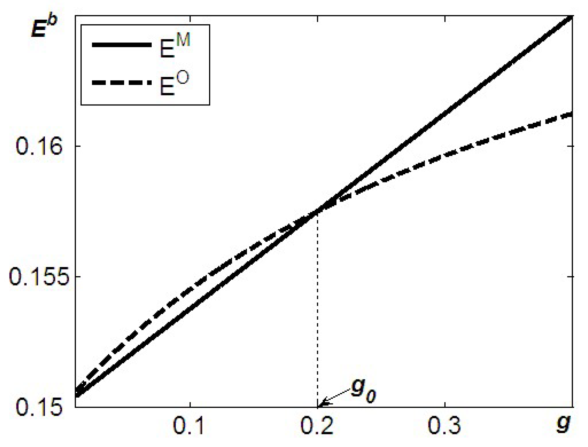 Processes 09 01985 g004 550