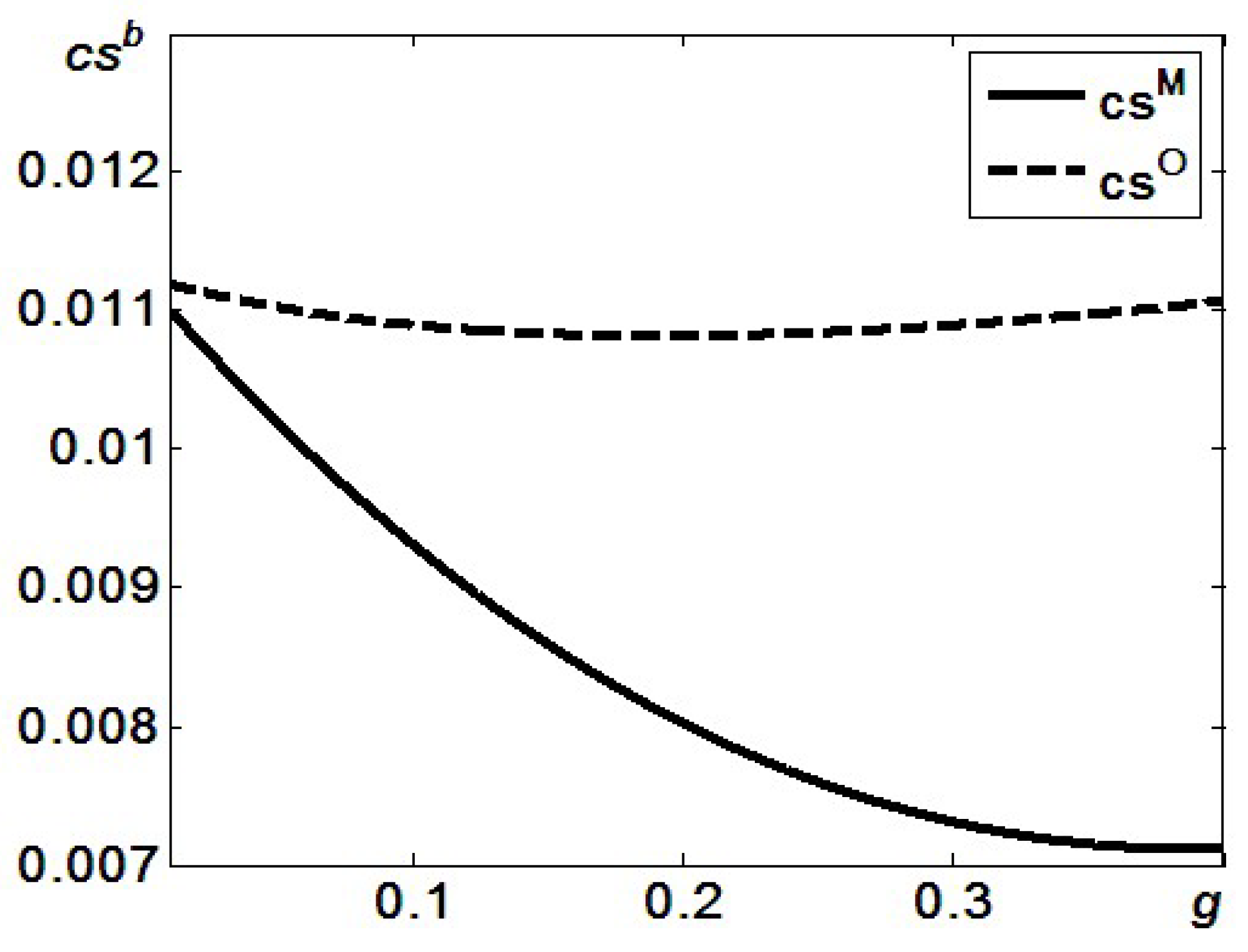 Processes 09 01985 g005 550
