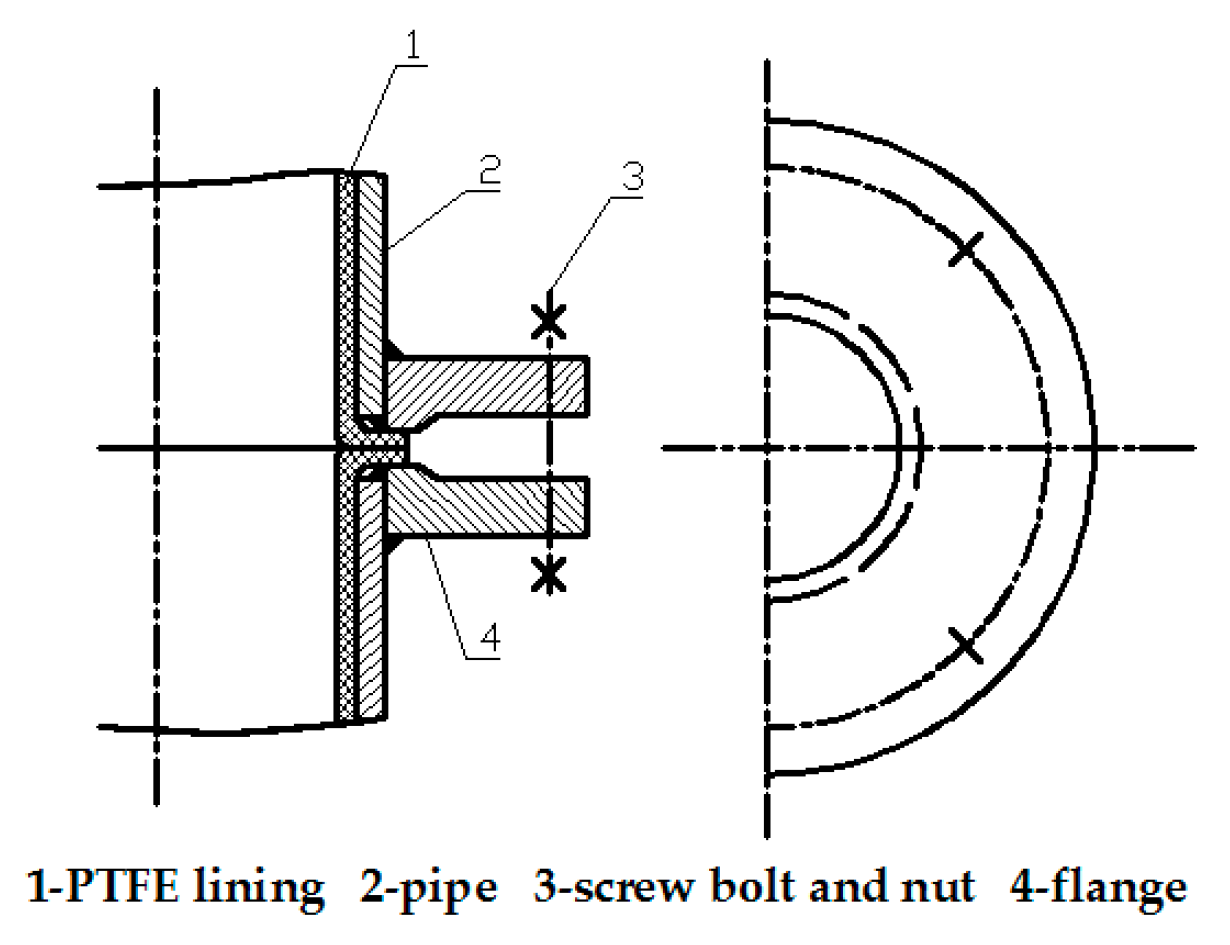 Processes 09 01986 g001 550