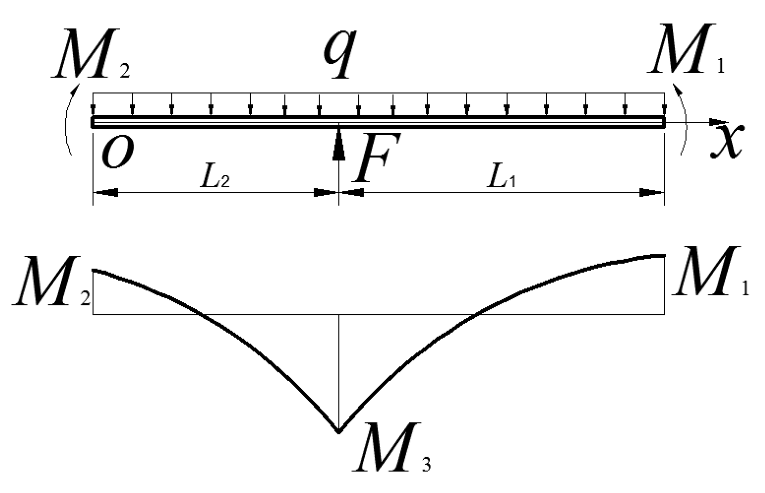 Processes 09 01986 g007 550