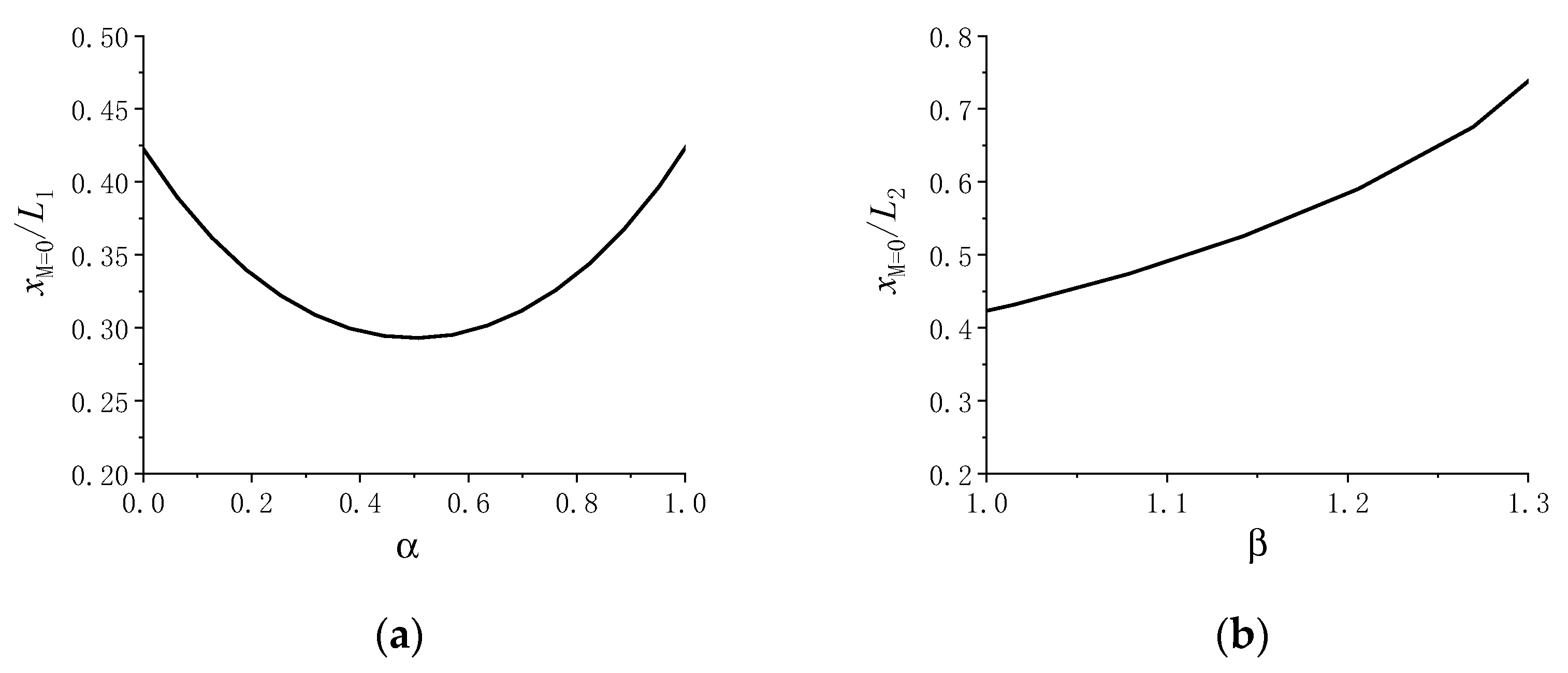 Processes 09 01986 g008 550