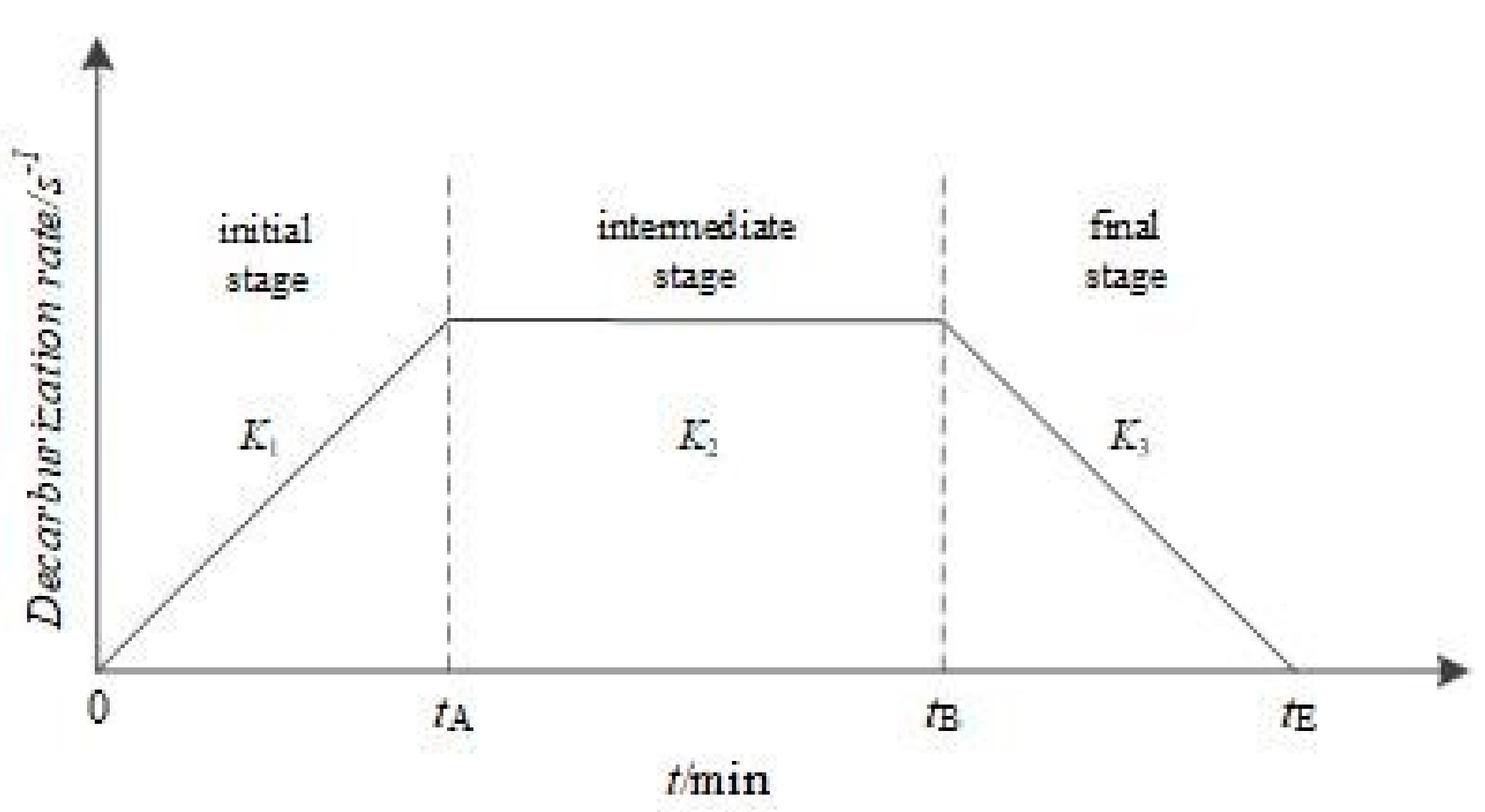 Processes 09 01987 g002 550
