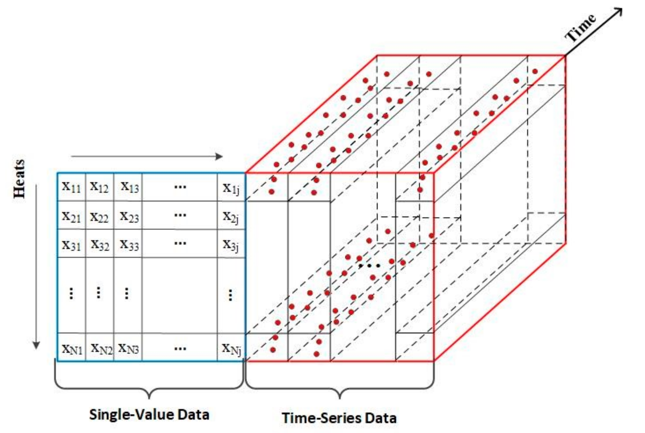 Processes 09 01987 g003 550