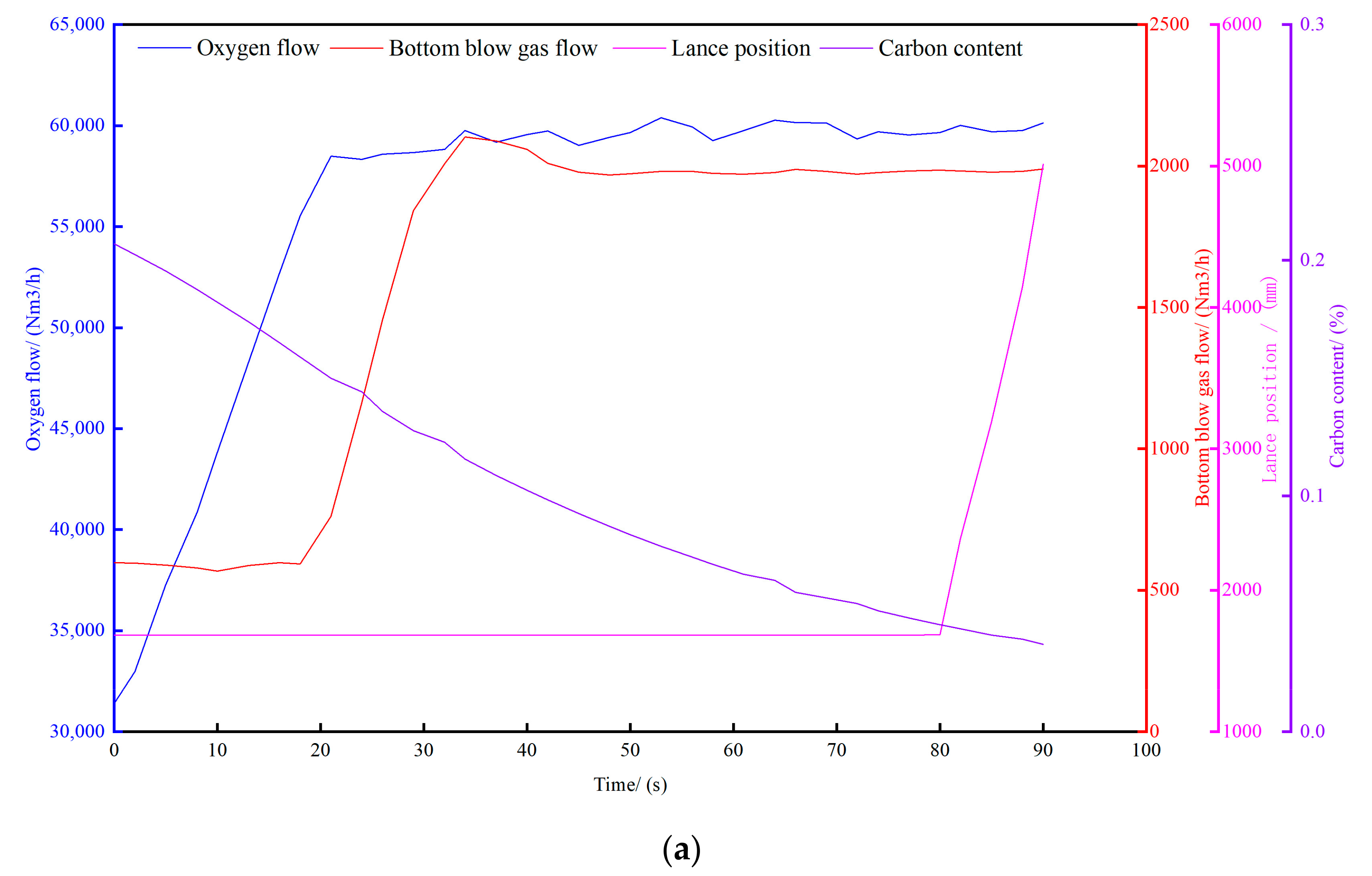 Processes 09 01987 g010a 550