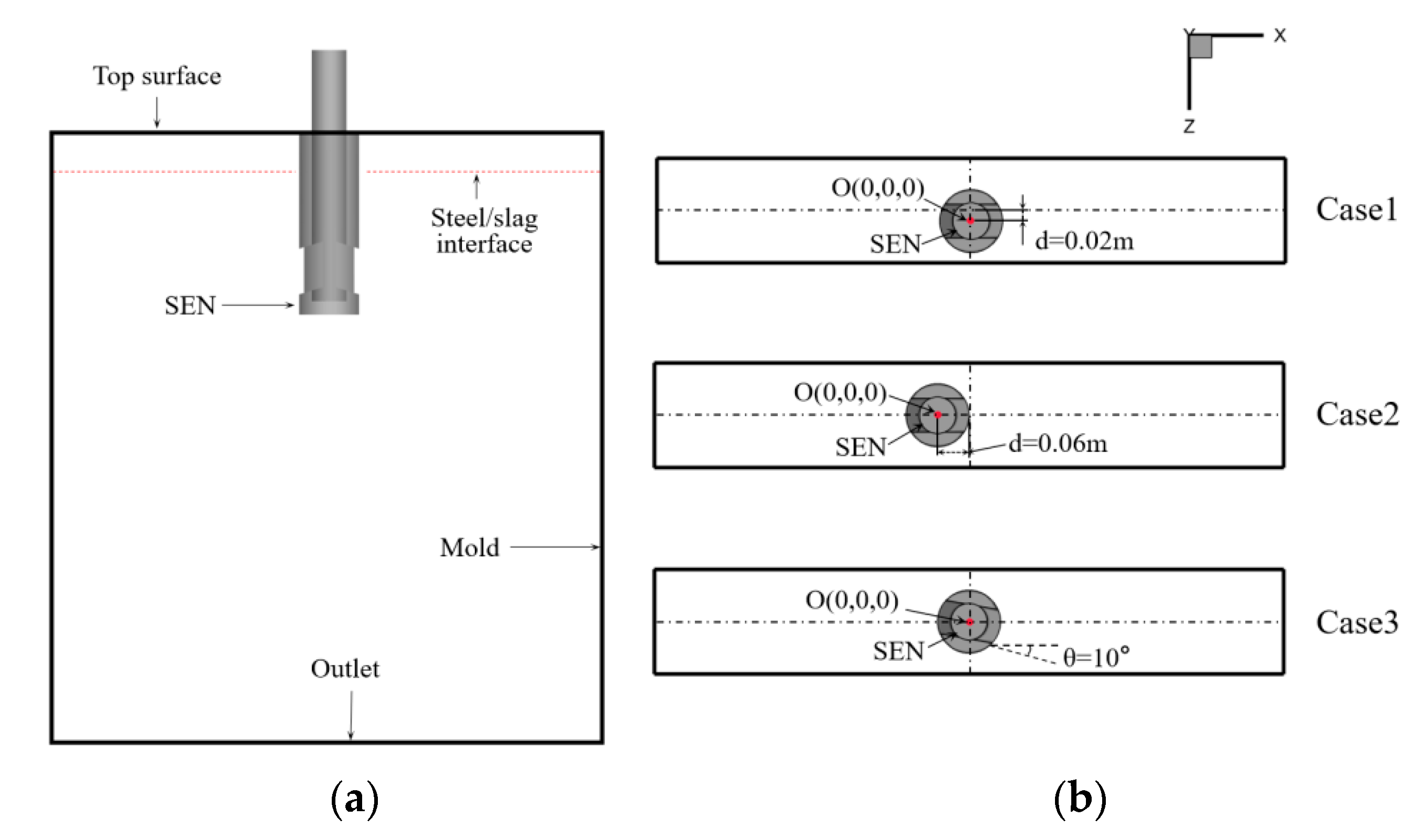 Processes 09 01988 g002