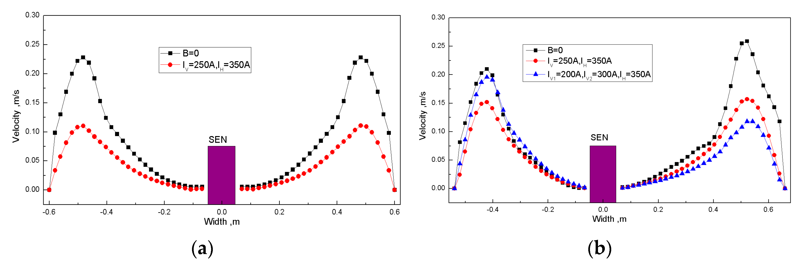 Processes 09 01988 g010a