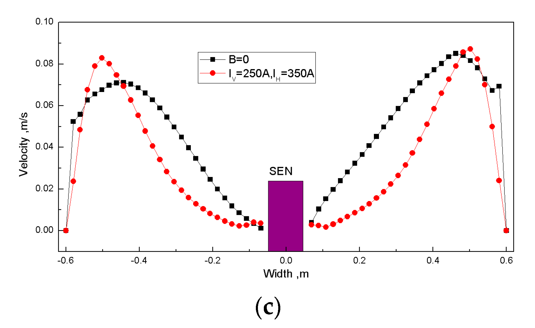Processes 09 01988 g010b